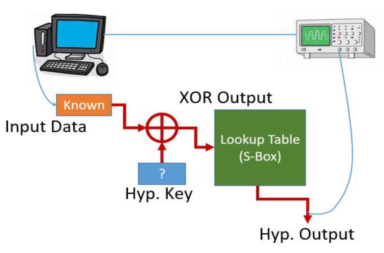 Cryptography 04 00015 g013
