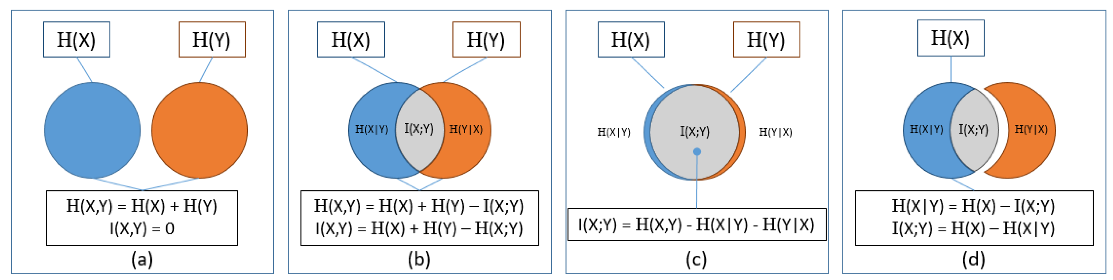 Cryptography 04 00015 g016