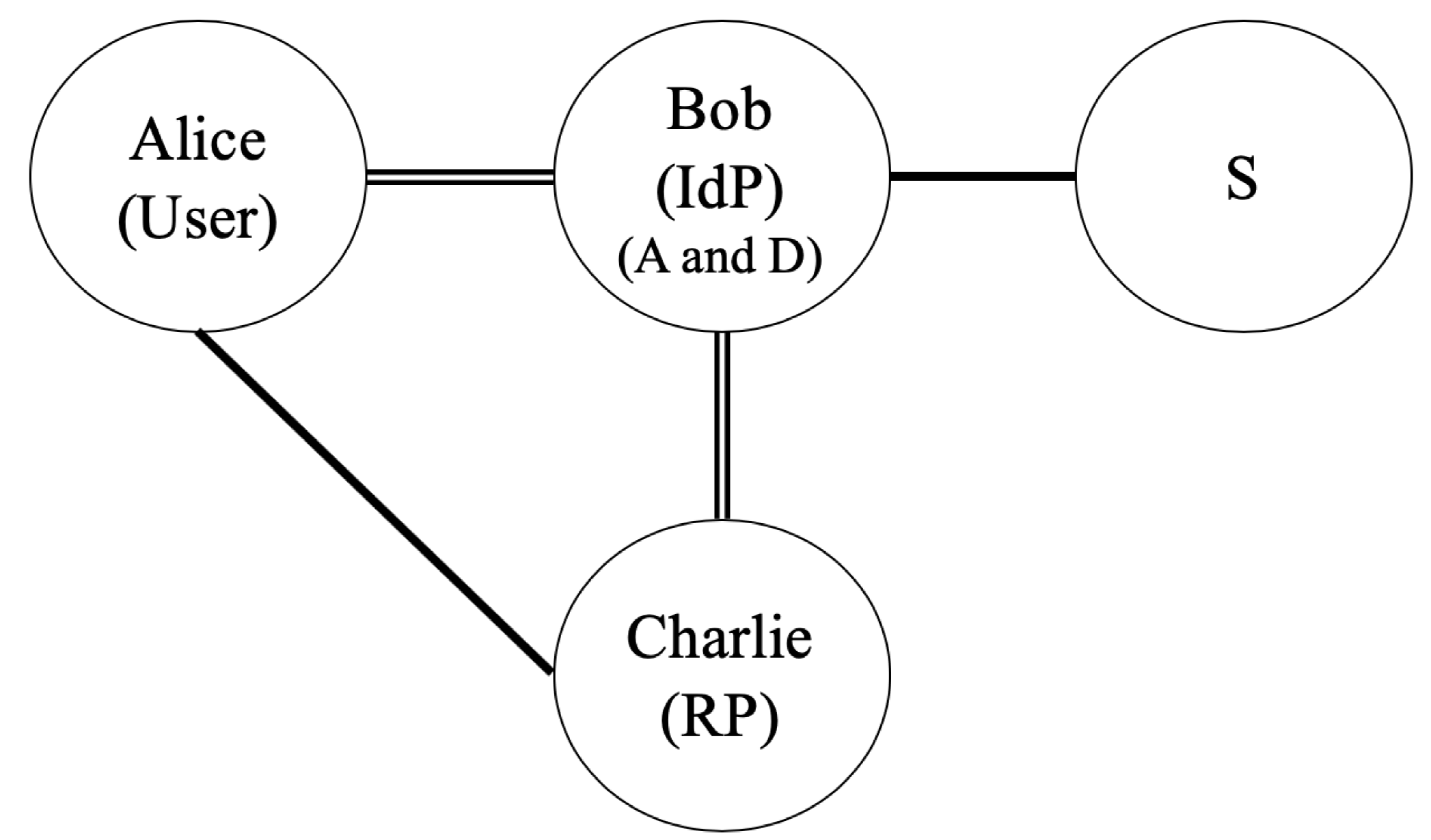 Cryptography 04 00016 g001
