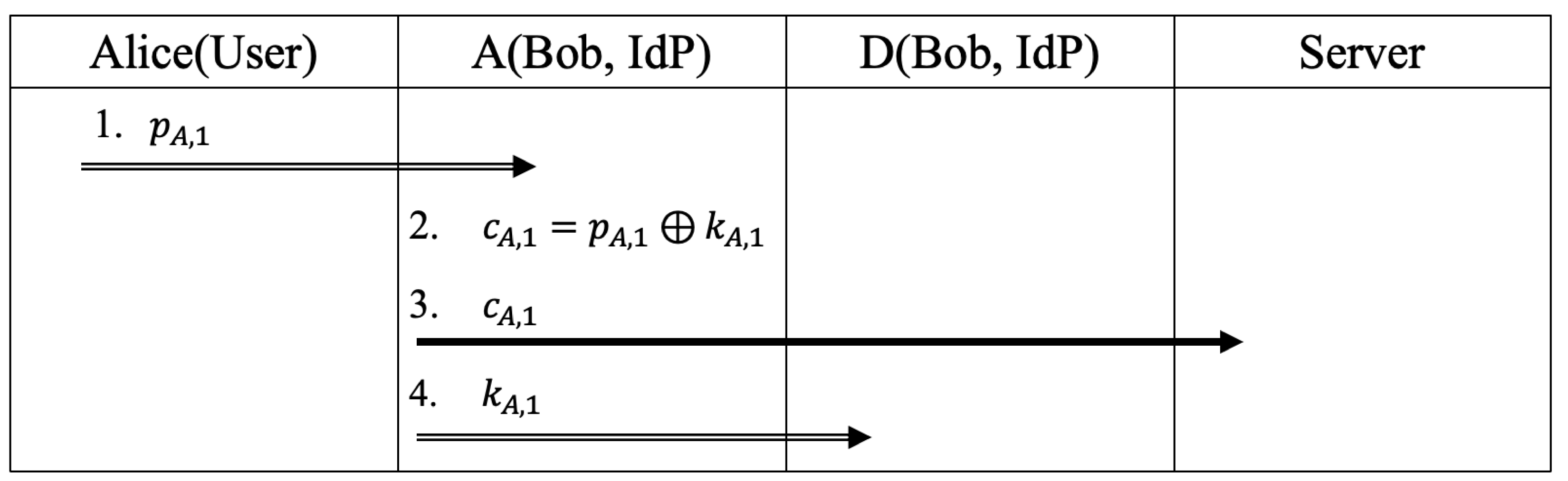 Cryptography 04 00016 g002