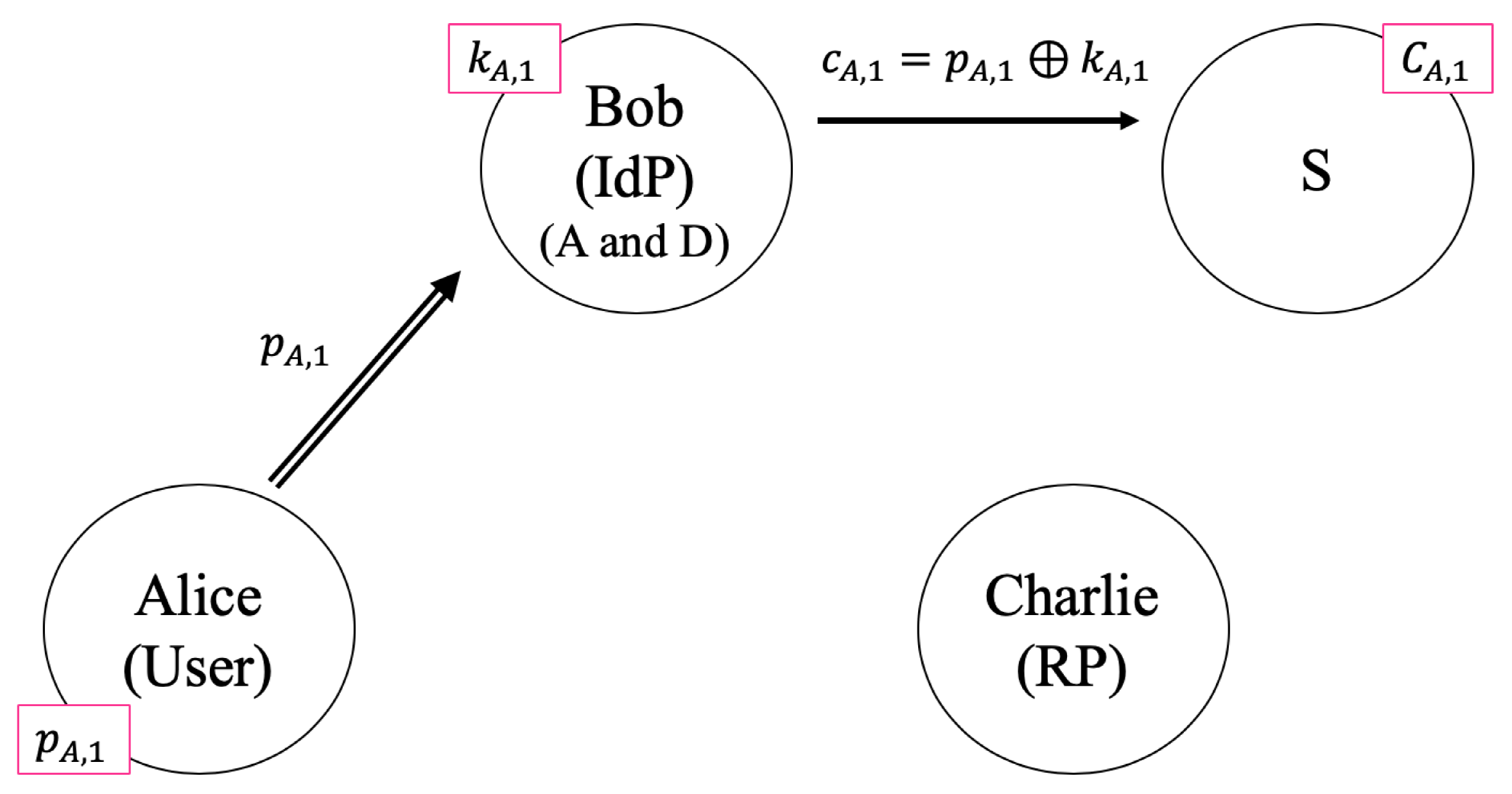 Cryptography 04 00016 g003