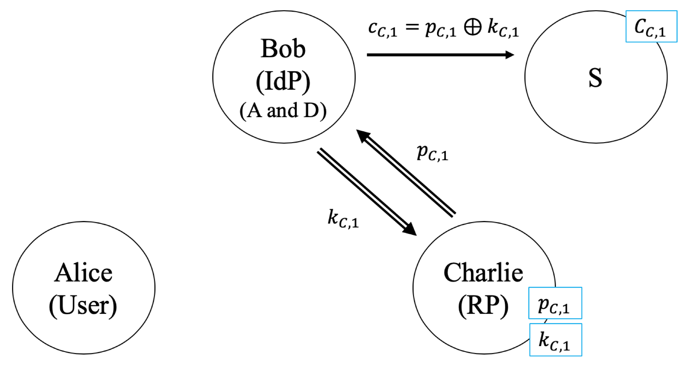 Cryptography 04 00016 g005