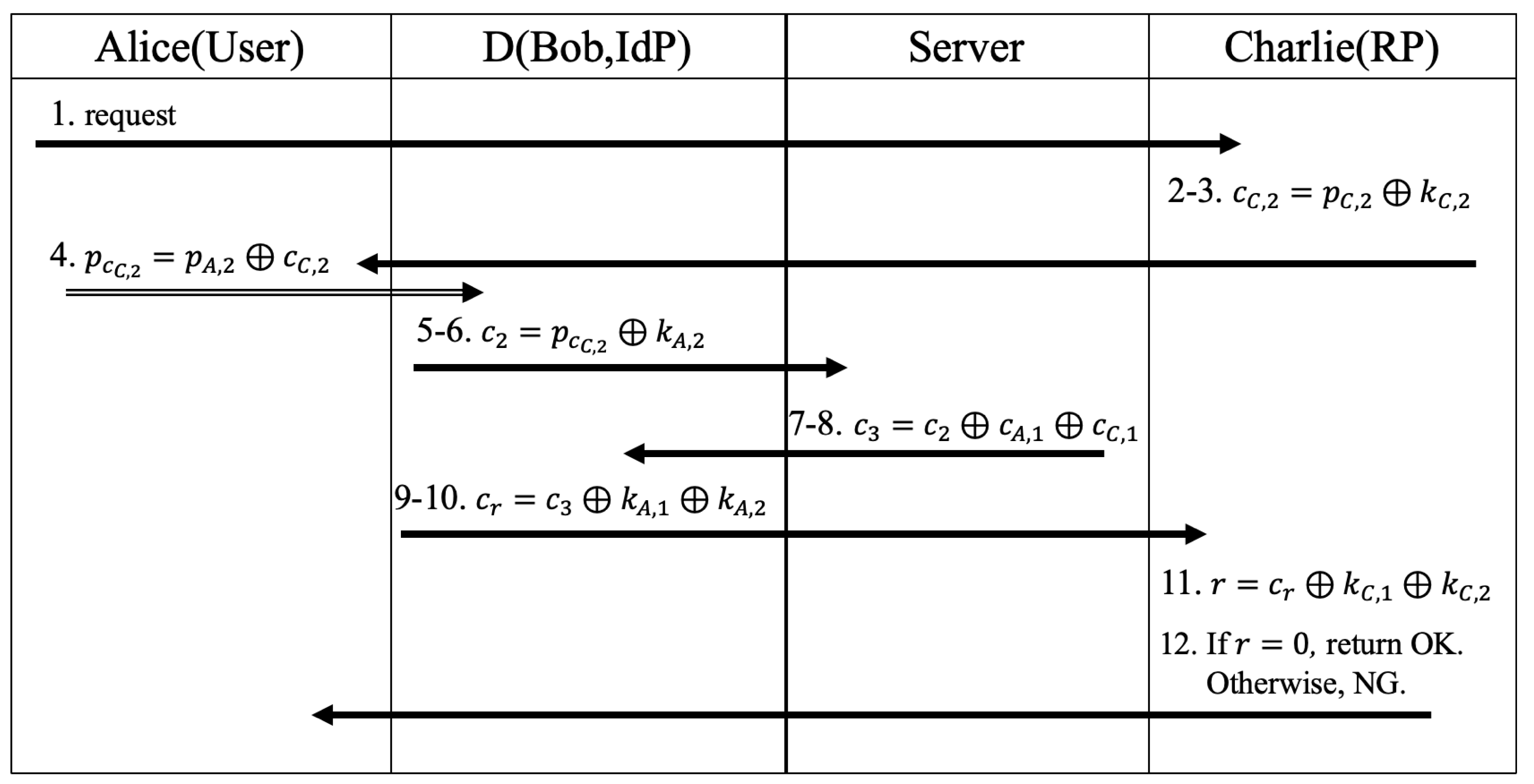 Cryptography 04 00016 g006