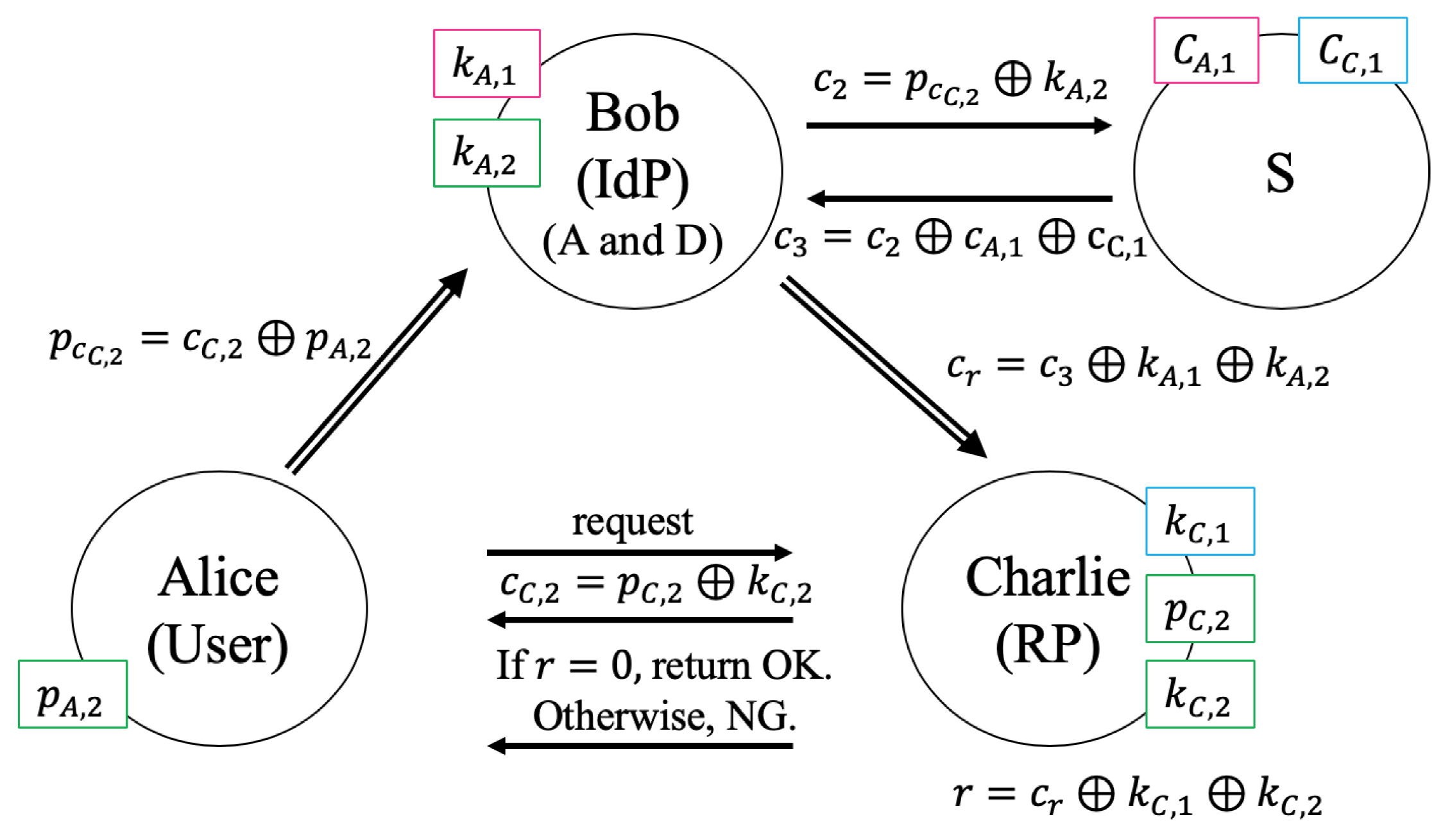 Cryptography 04 00016 g007