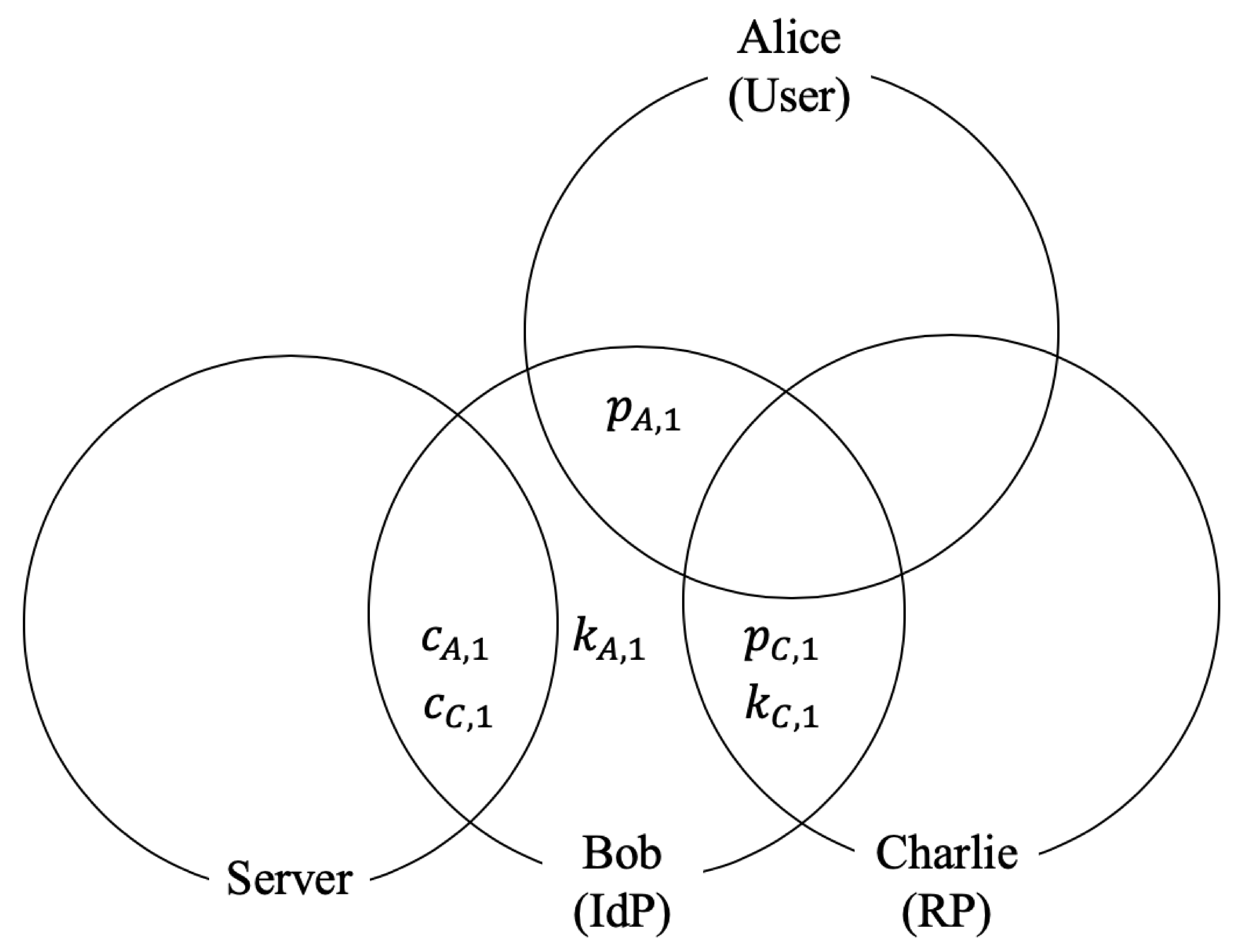 Cryptography 04 00016 g008