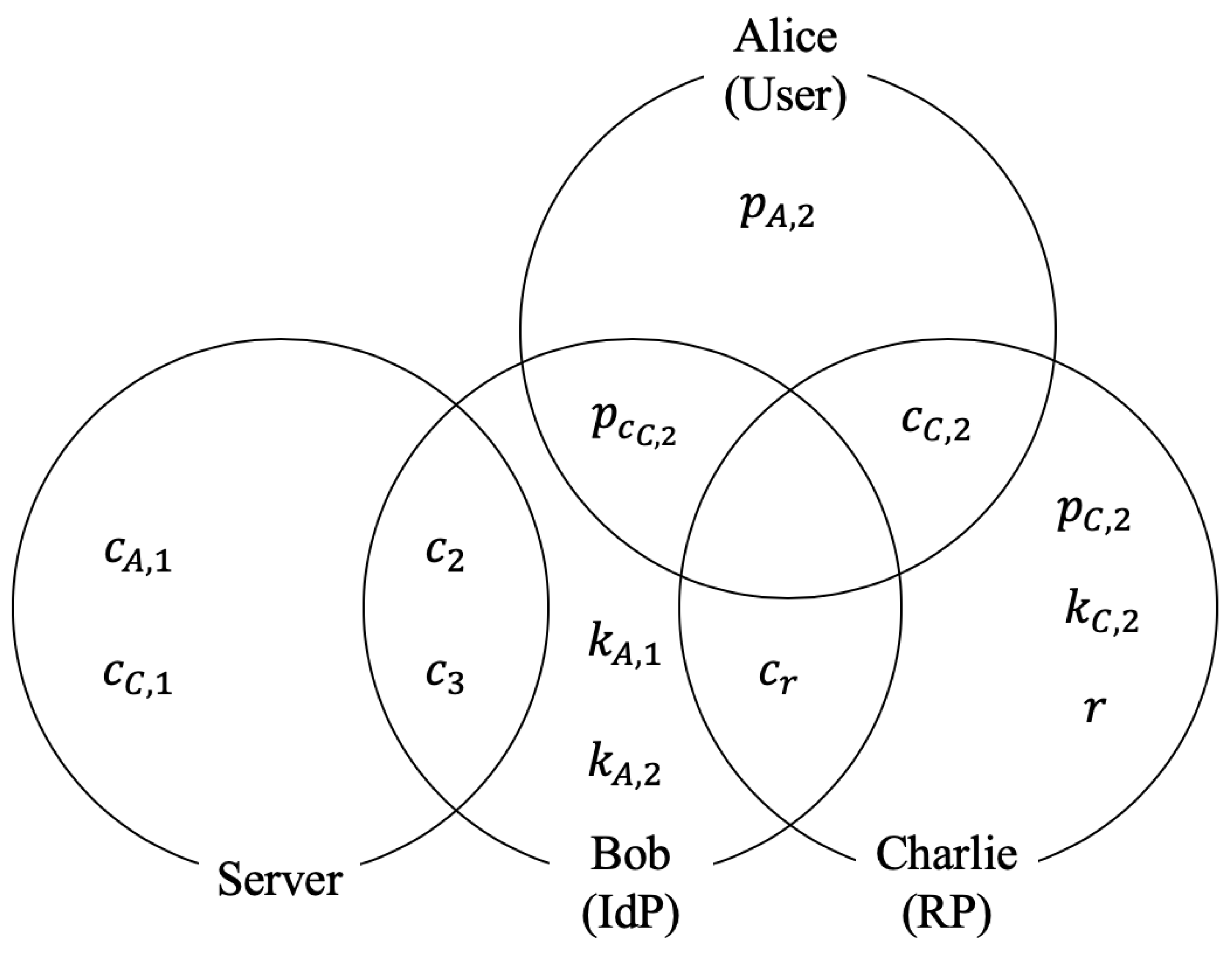 Cryptography 04 00016 g009