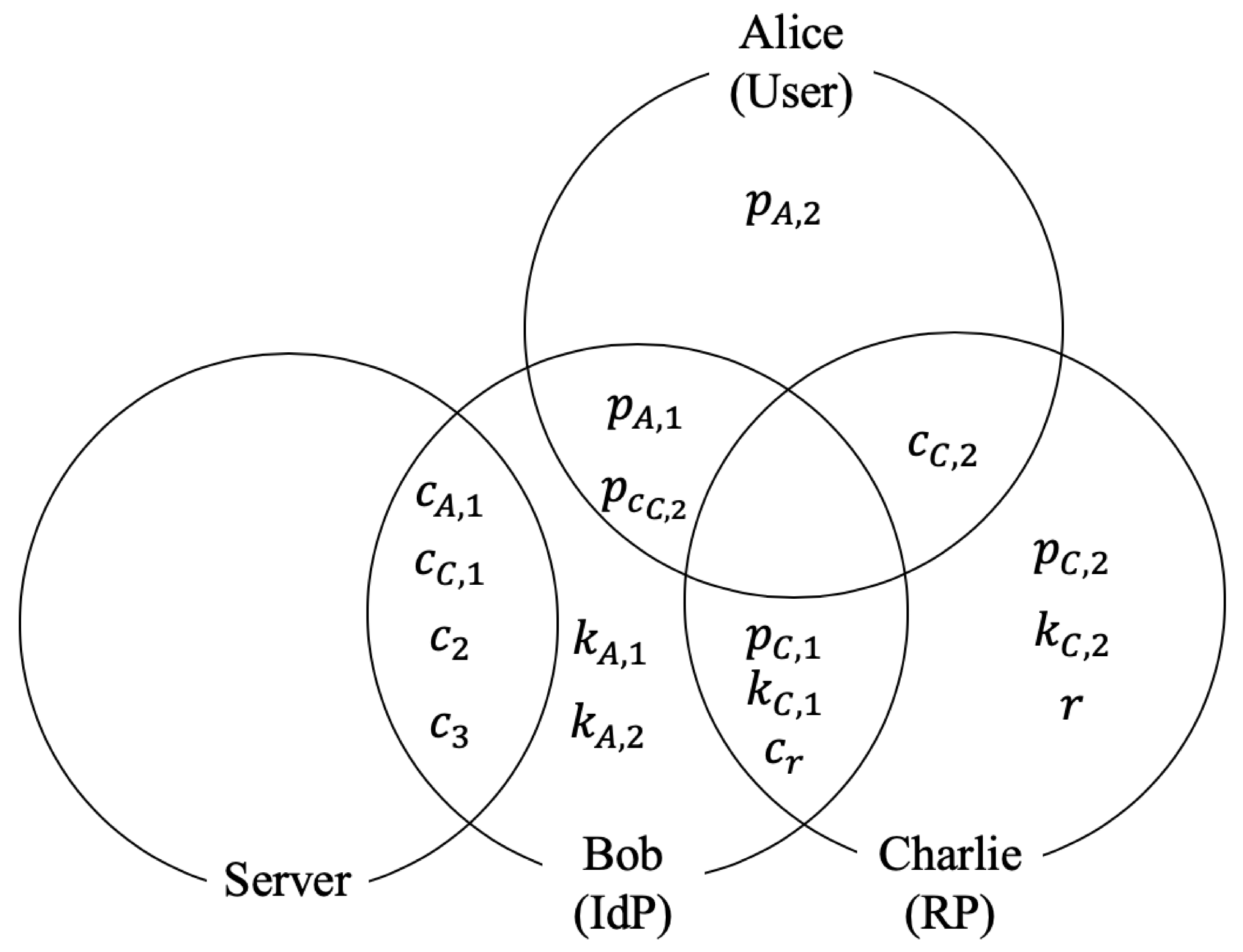 Cryptography 04 00016 g010
