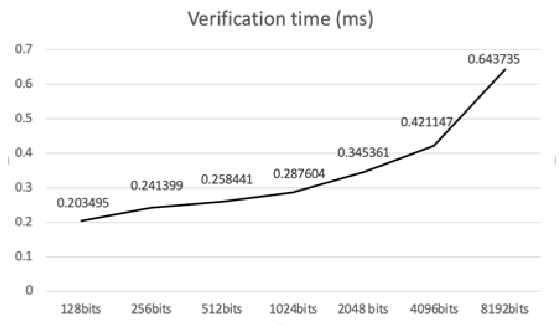 Cryptography 04 00016 g012