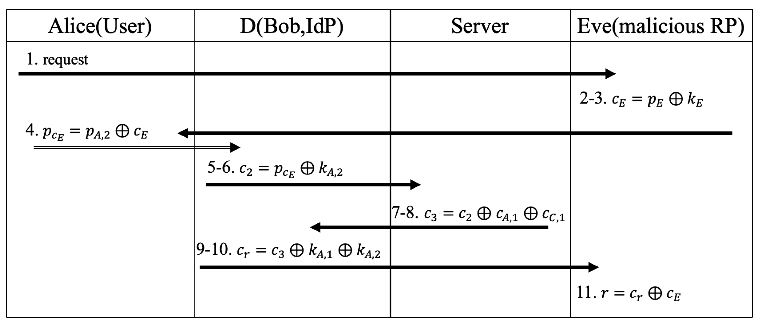 Cryptography 04 00016 g013