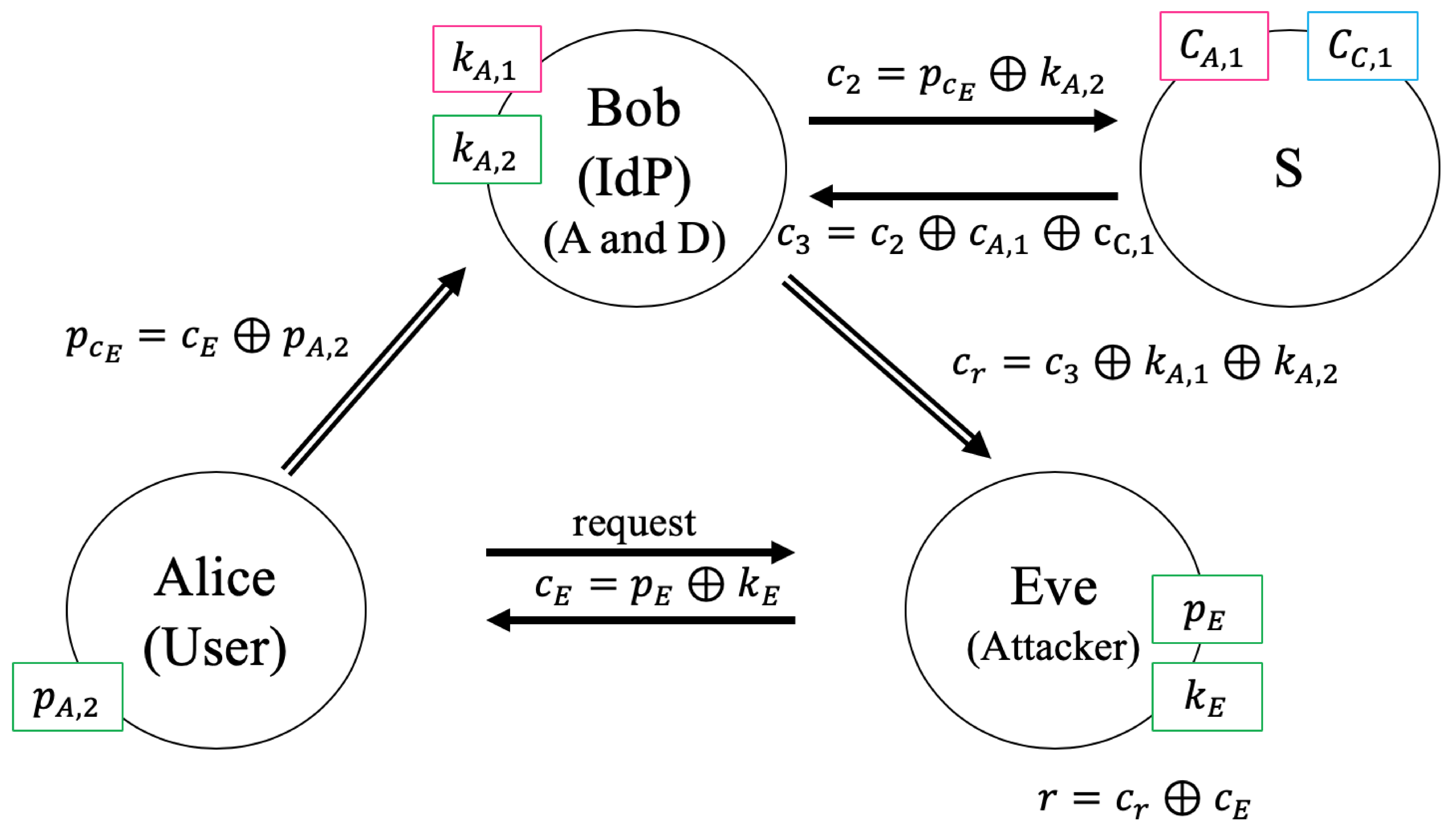 Cryptography 04 00016 g014