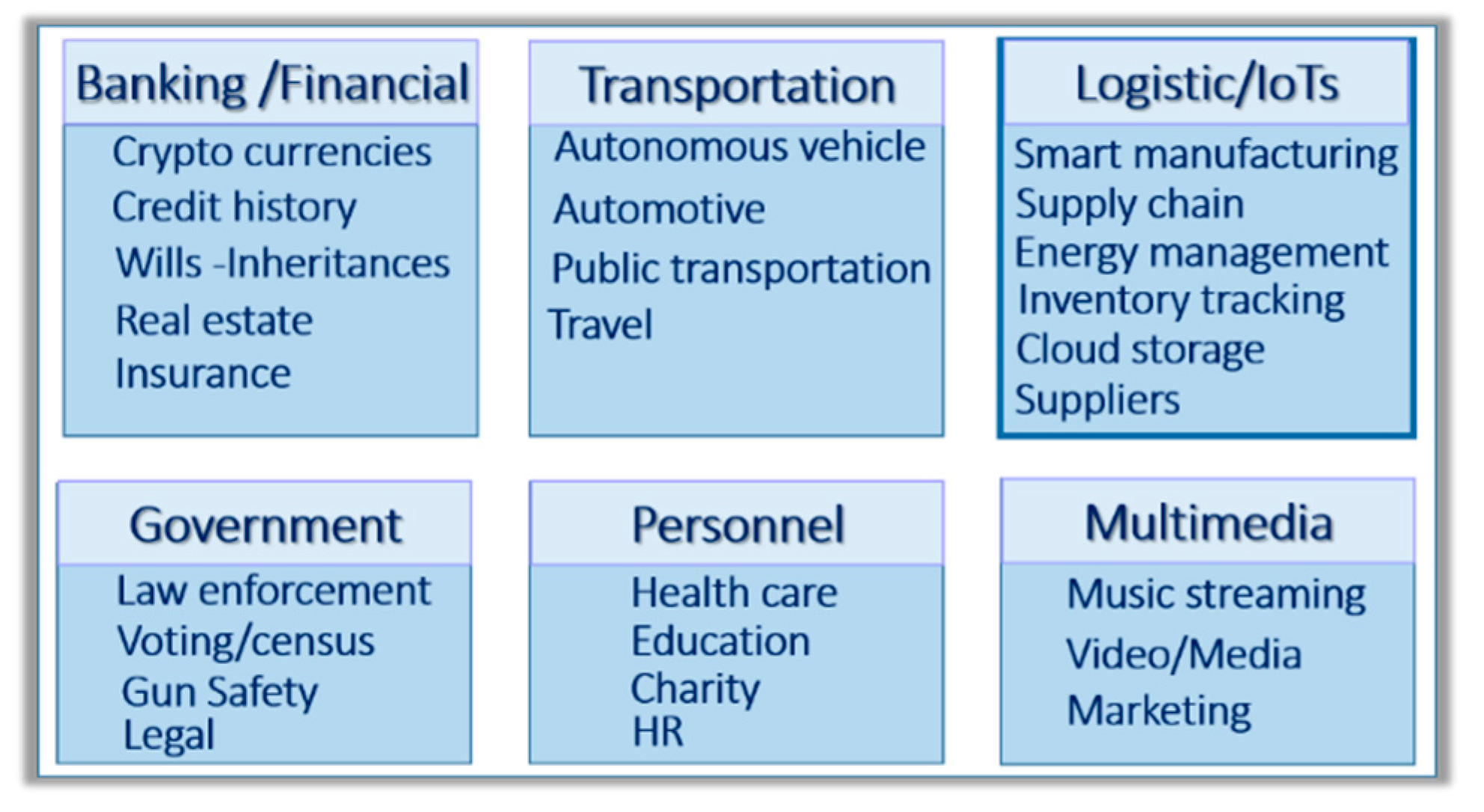 Cryptography 04 00017 g001 Cryptography 04 00017 g001