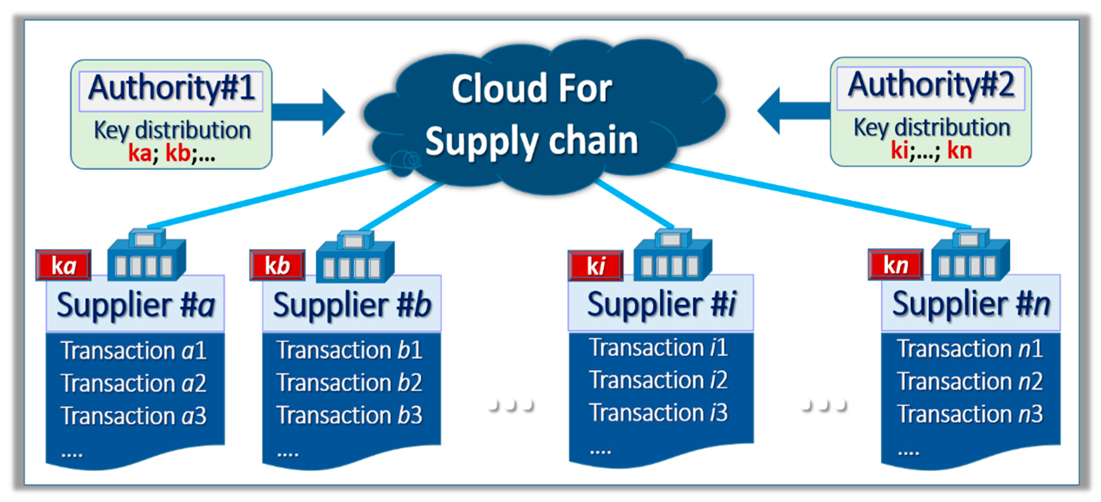 Cryptography 04 00017 g002 Cryptography 04 00017 g002