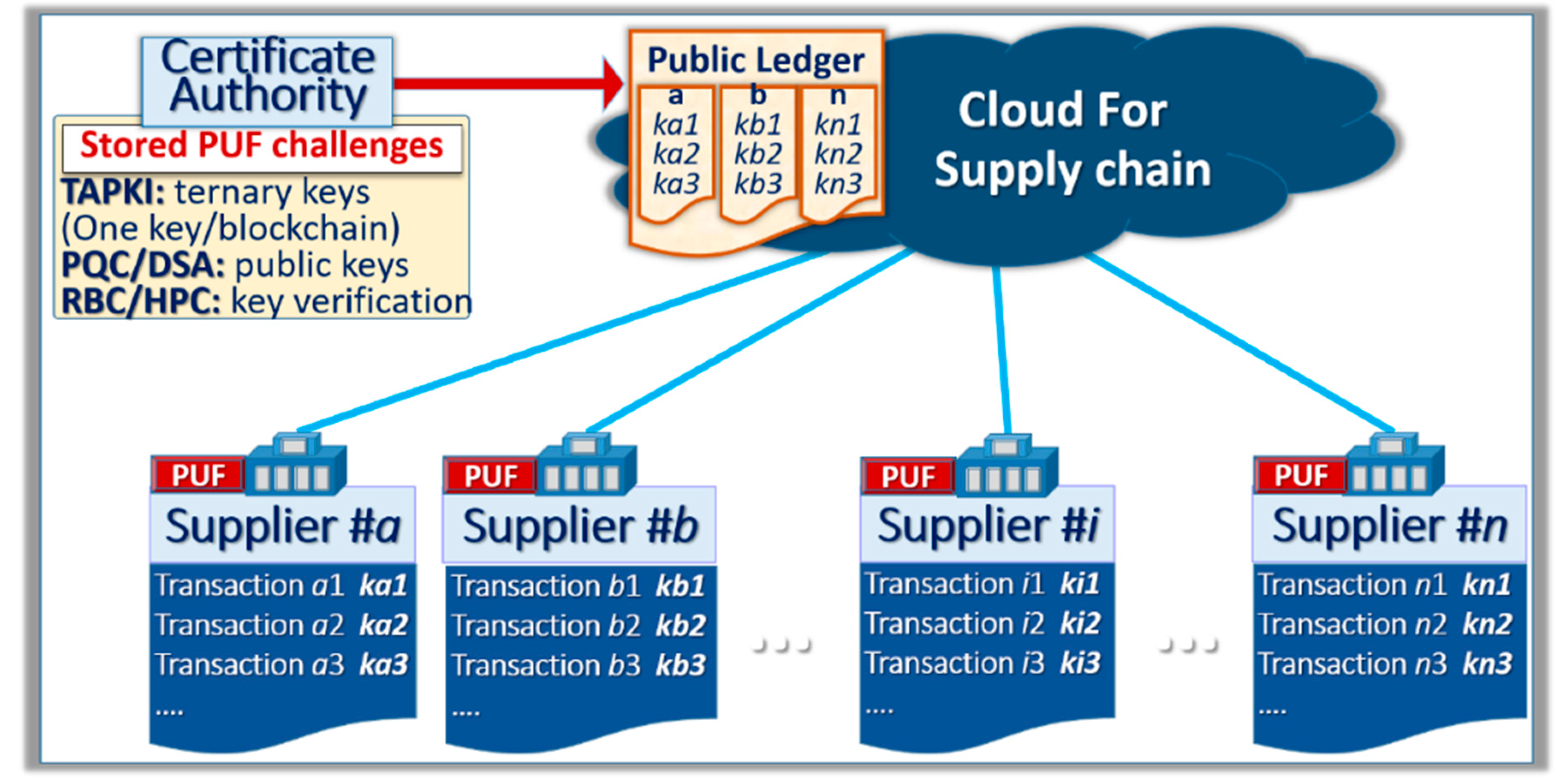 Cryptography 04 00017 g003 Cryptography 04 00017 g003