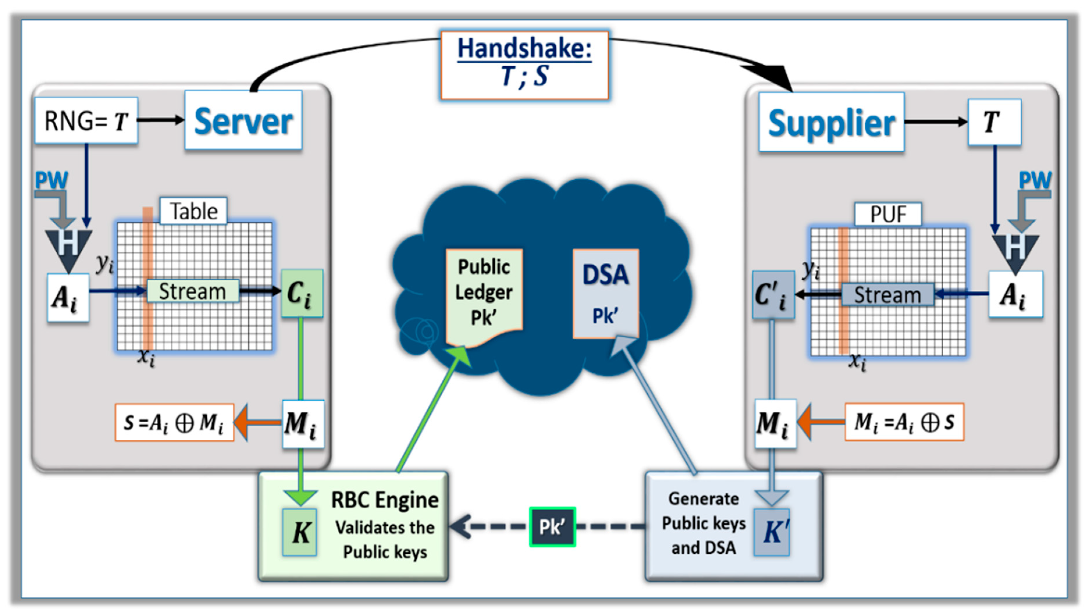 Cryptography 04 00017 g004 Cryptography 04 00017 g004