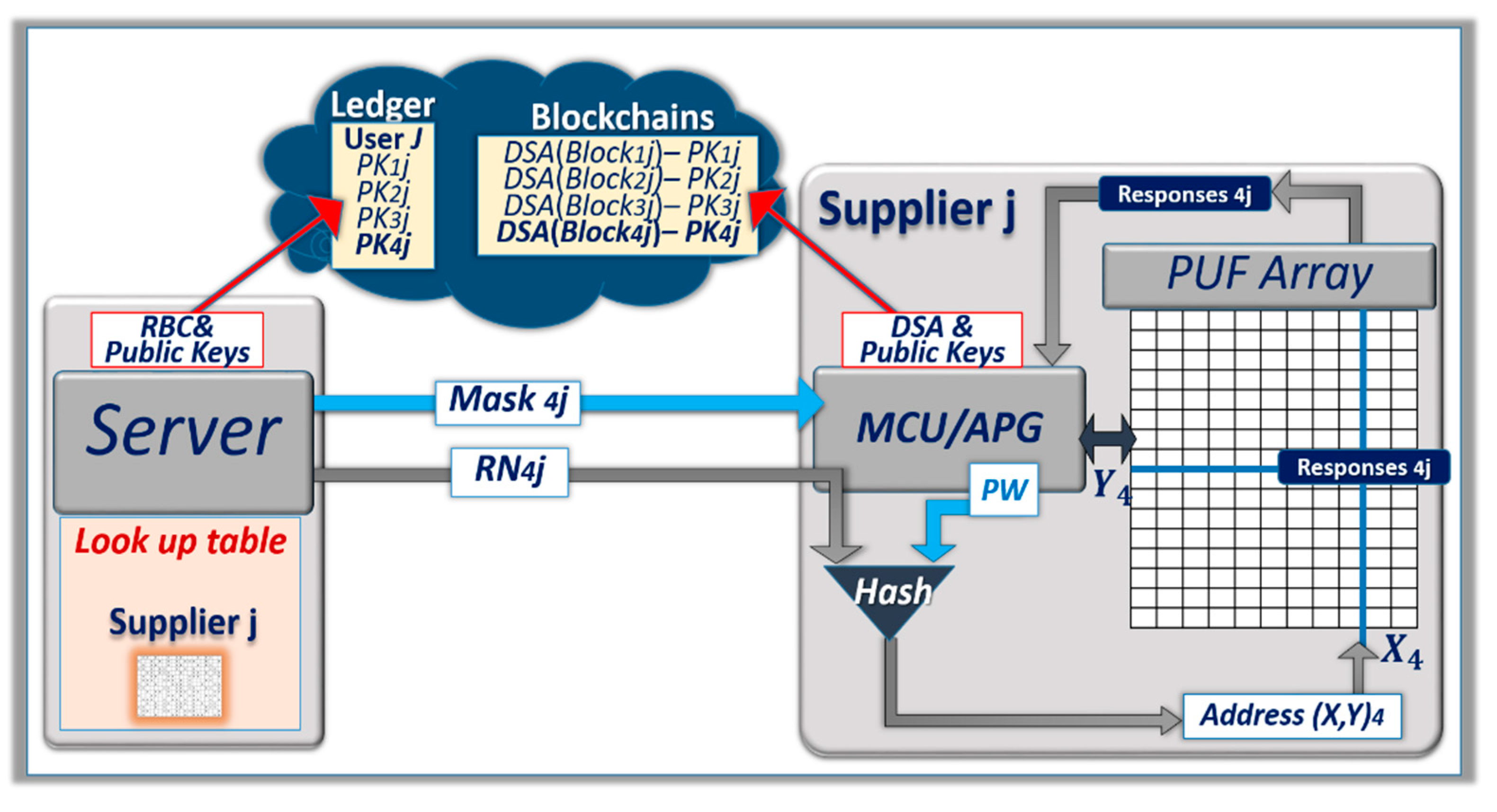 Cryptography 04 00017 g005 Cryptography 04 00017 g005