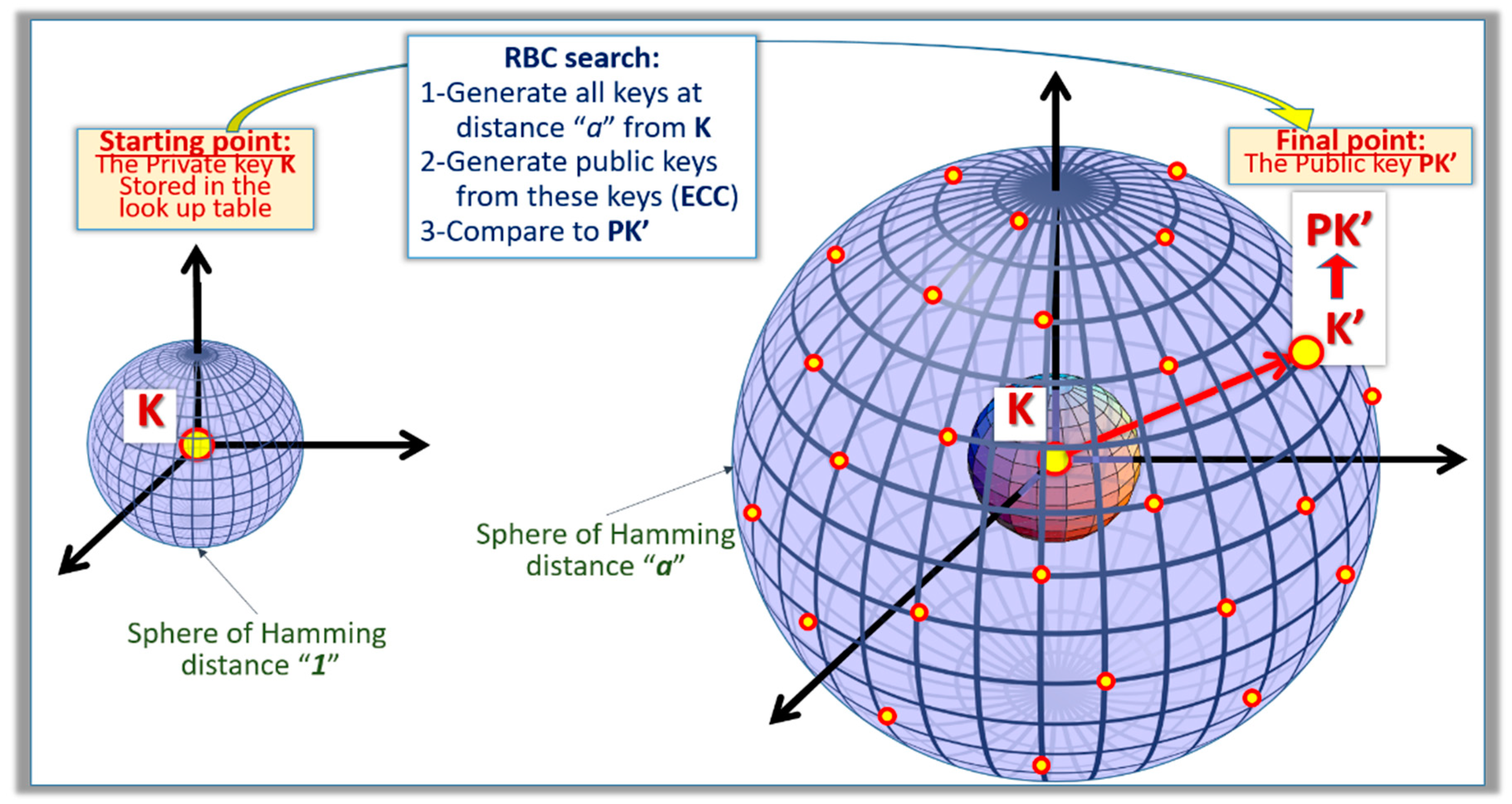 Cryptography 04 00017 g006 Cryptography 04 00017 g006