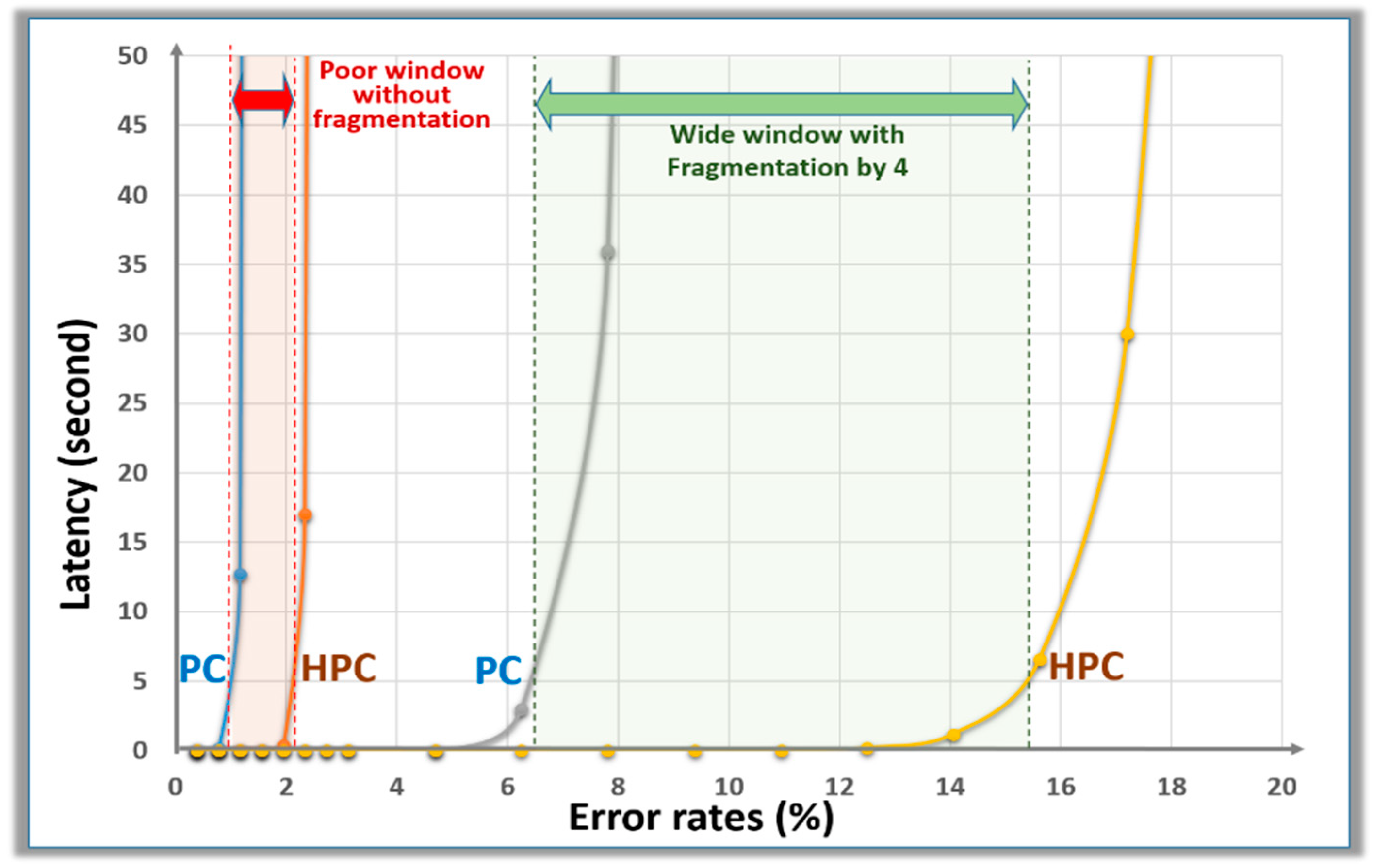 Cryptography 04 00017 g009 Cryptography 04 00017 g009