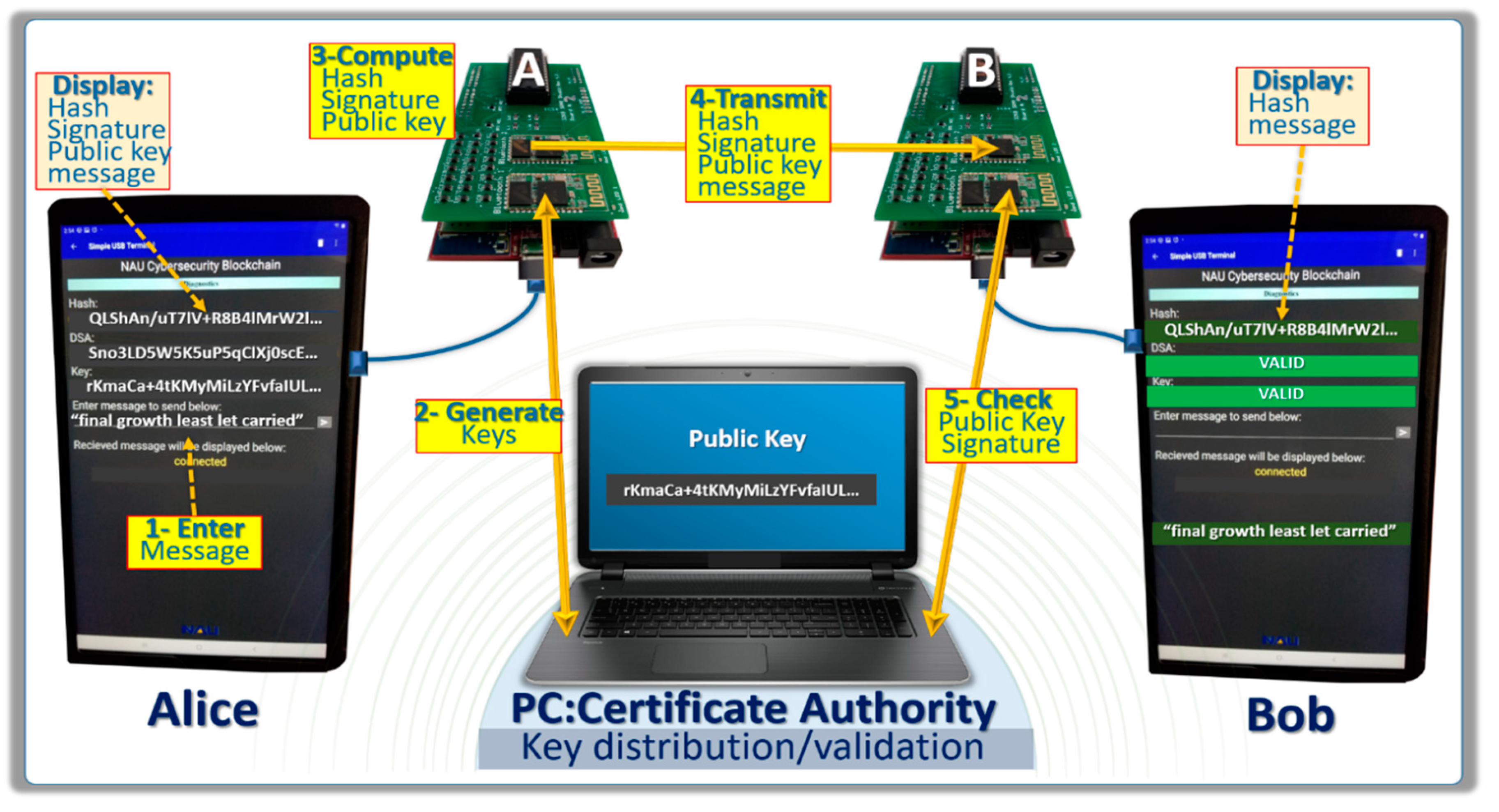 Cryptography 04 00017 g010 Cryptography 04 00017 g010
