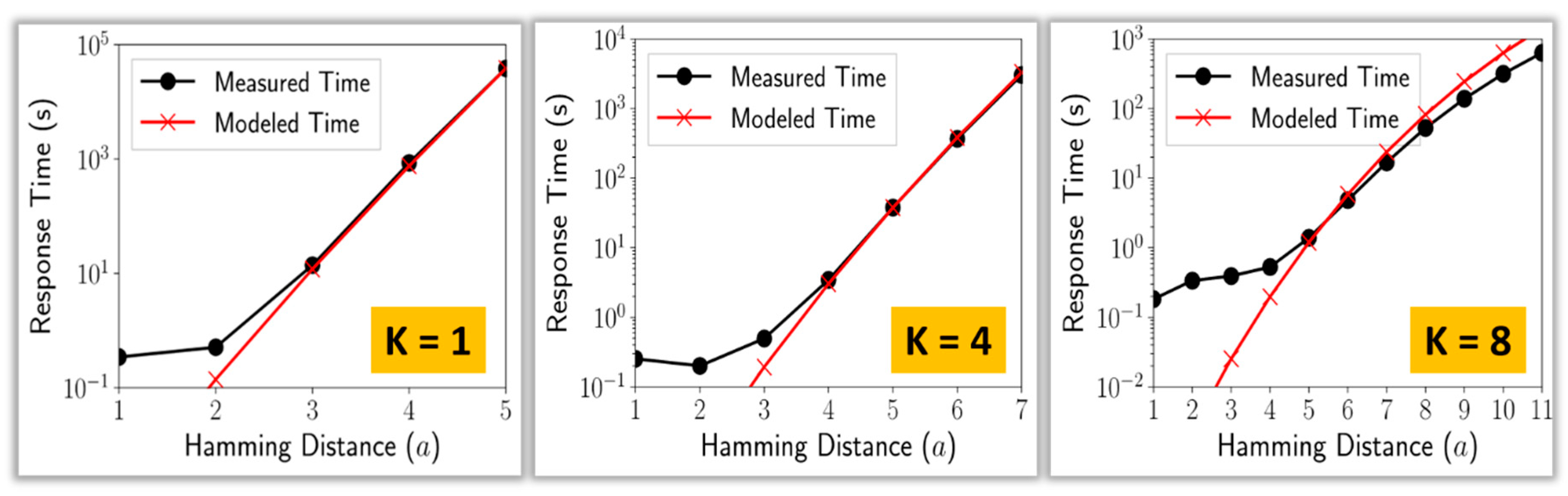Cryptography 04 00017 g012 Cryptography 04 00017 g012