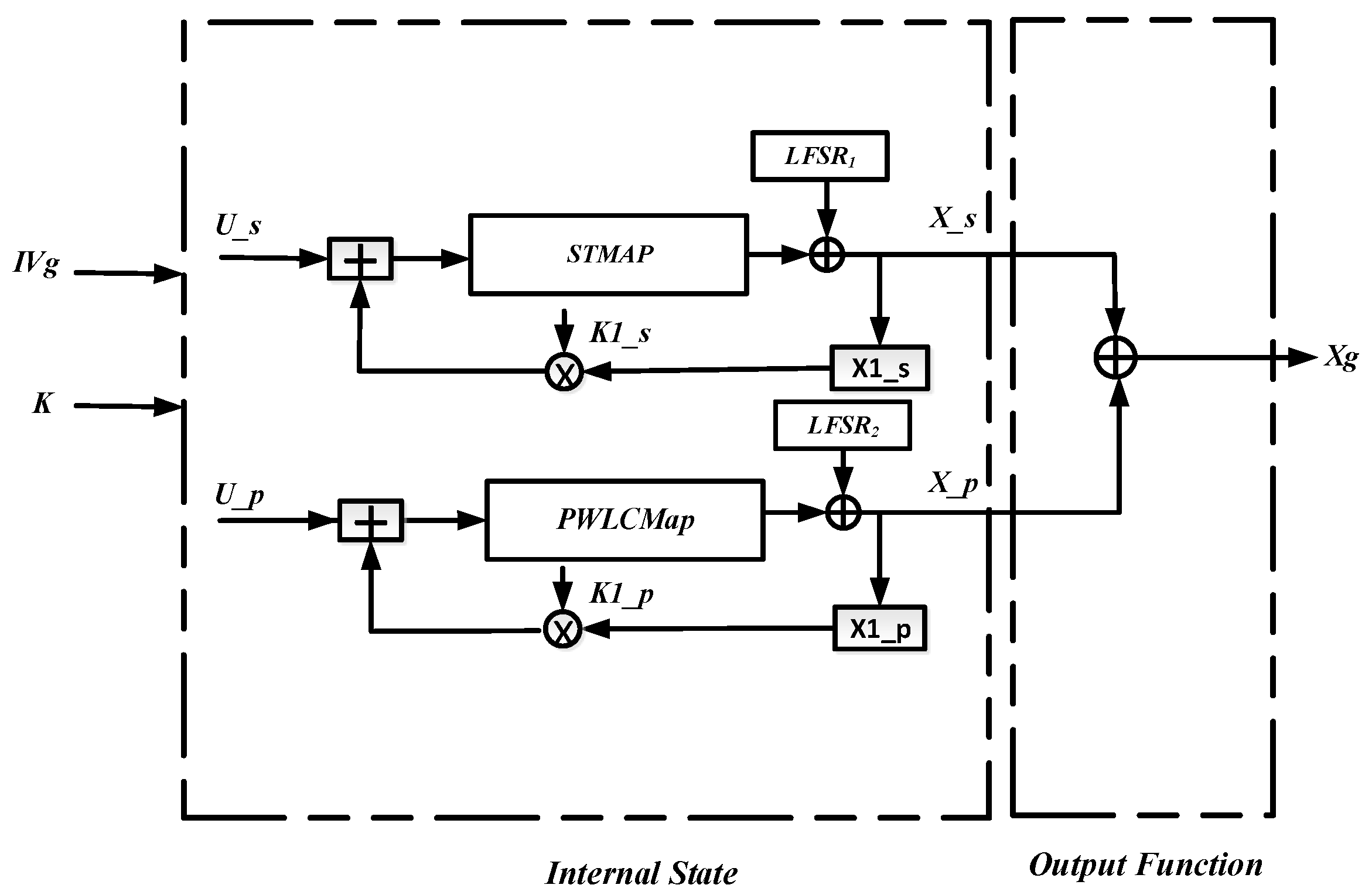 Cryptography 04 00018 g002