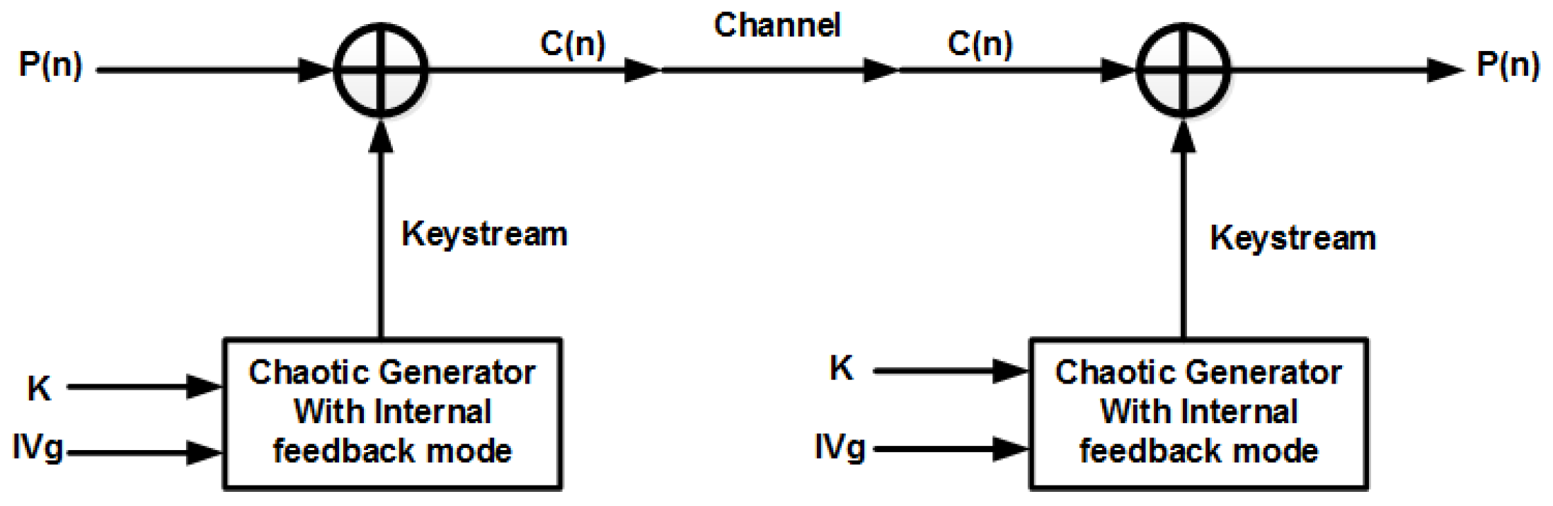 Cryptography 04 00018 g003