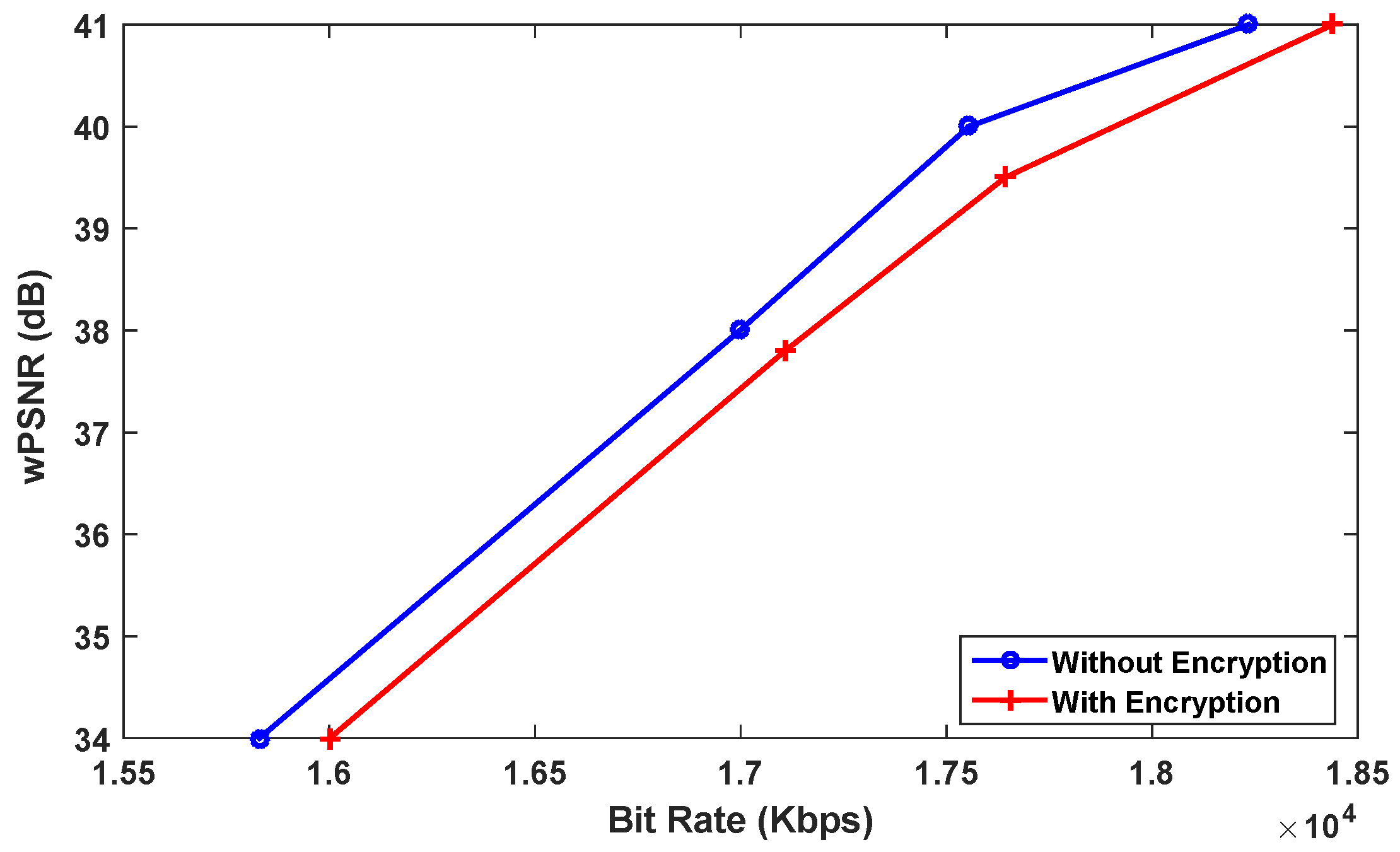 Cryptography 04 00018 g006