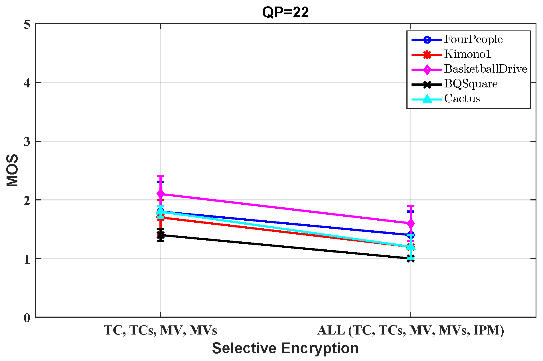 Cryptography 04 00018 g009