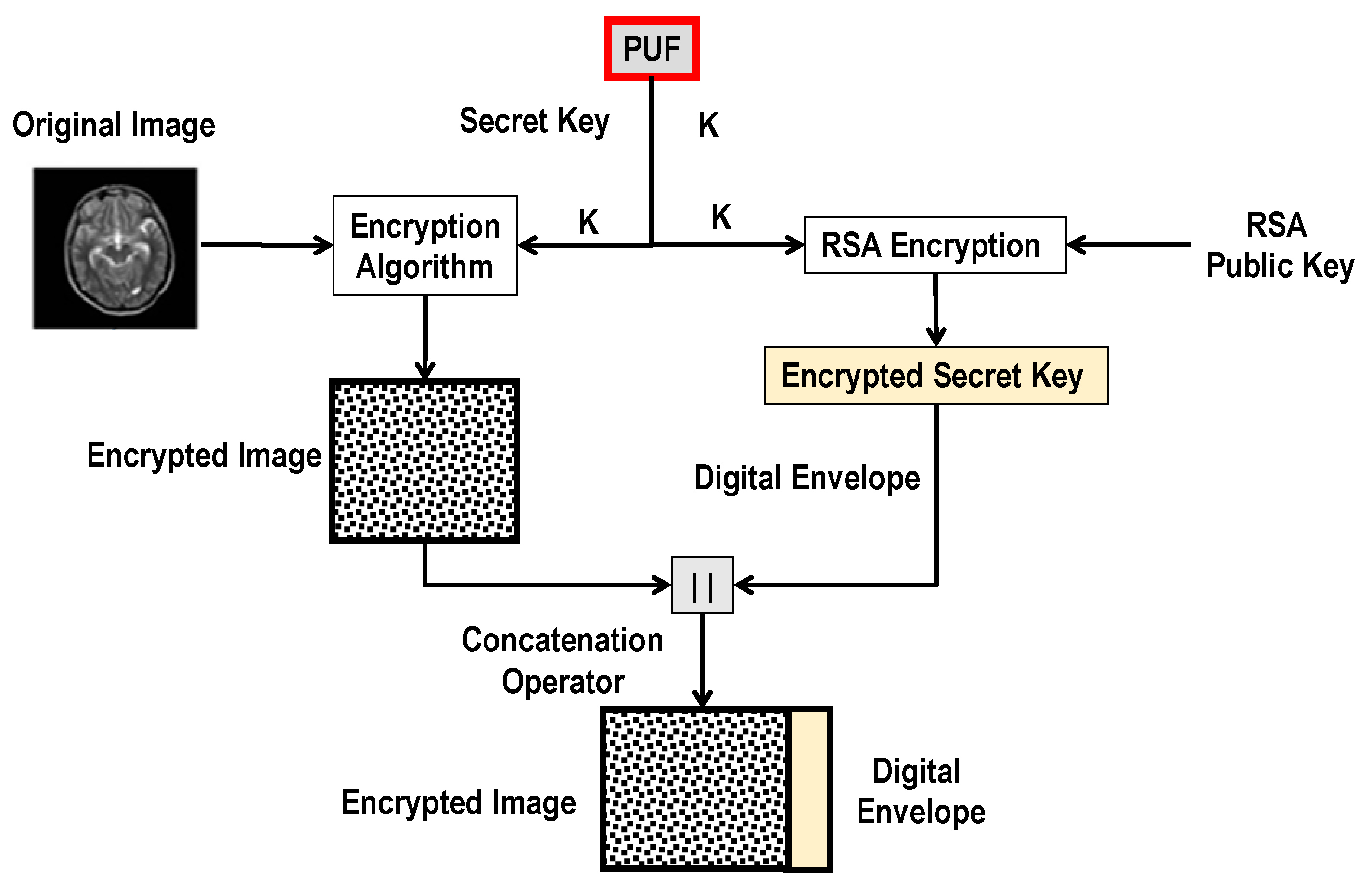 Cryptography 04 00019 g002
