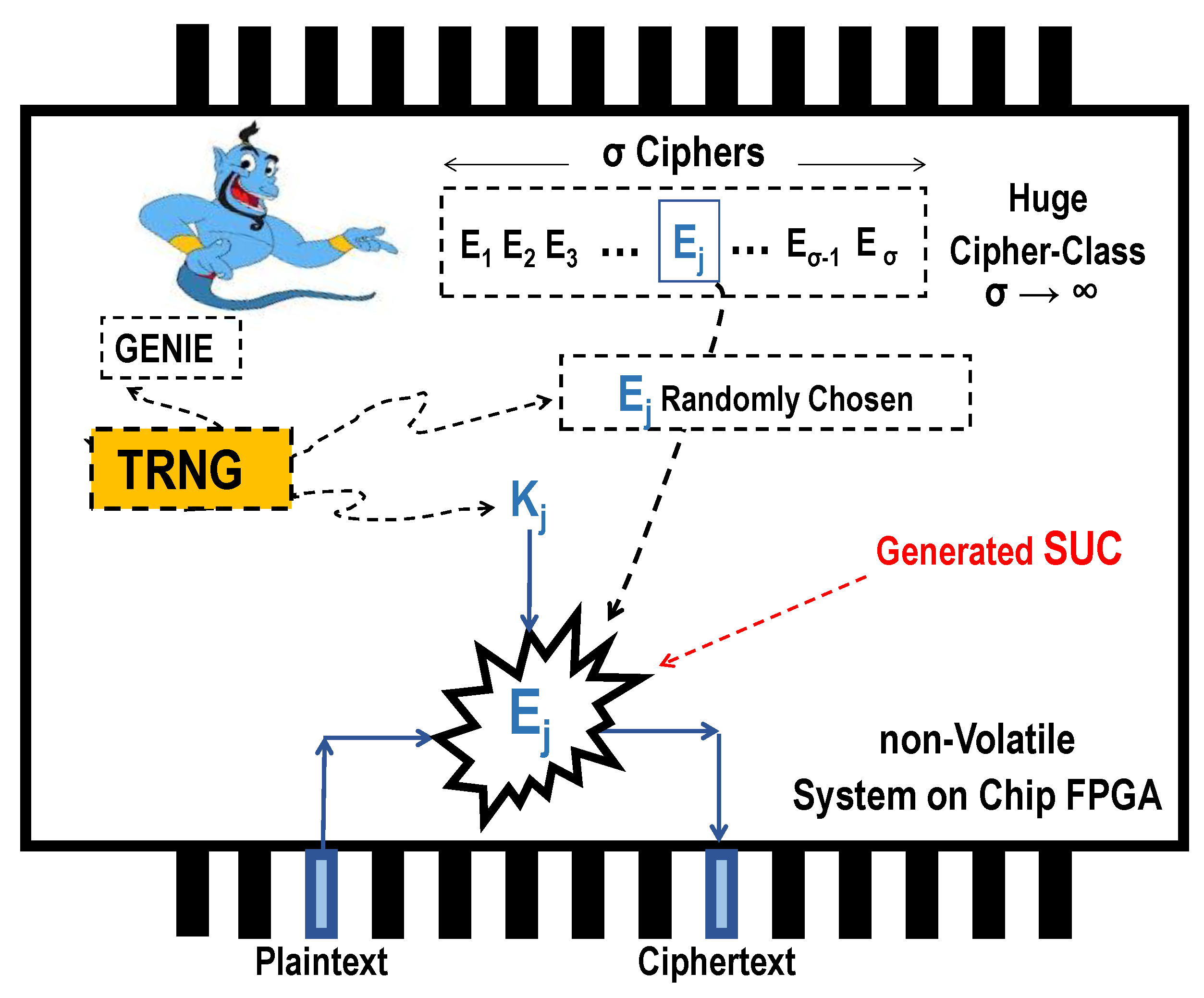 Cryptography 04 00019 g003