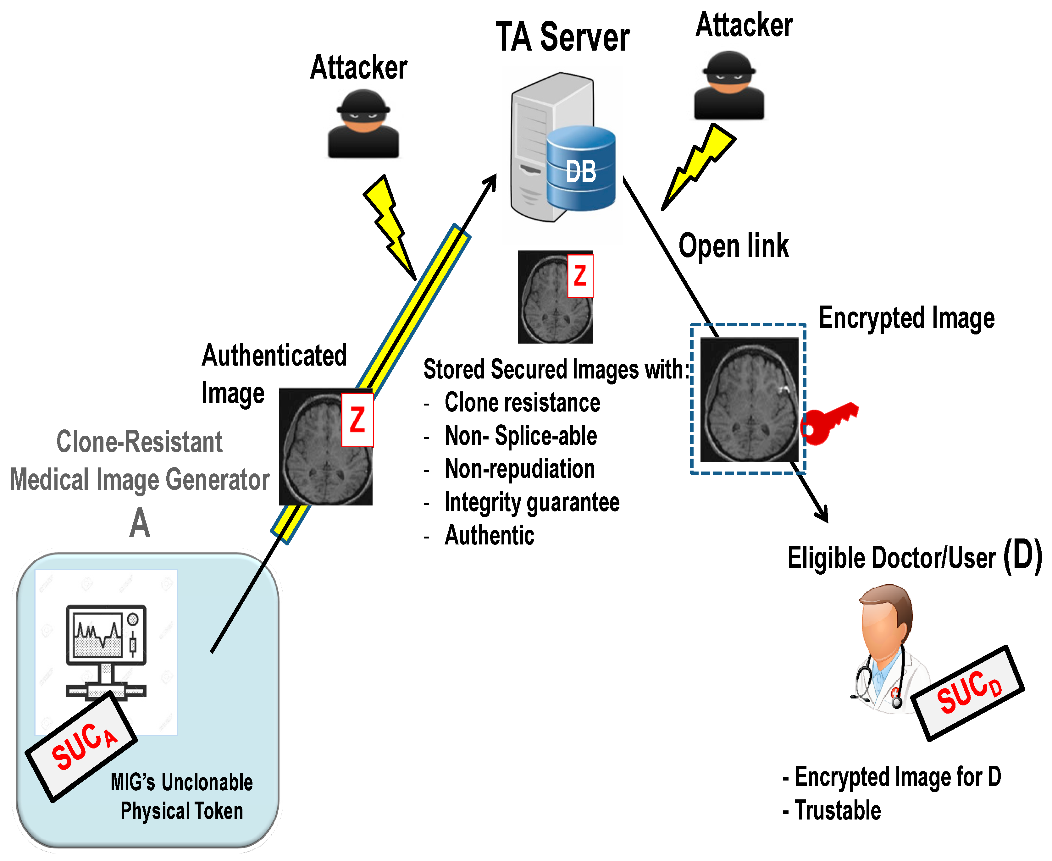 Cryptography 04 00019 g007