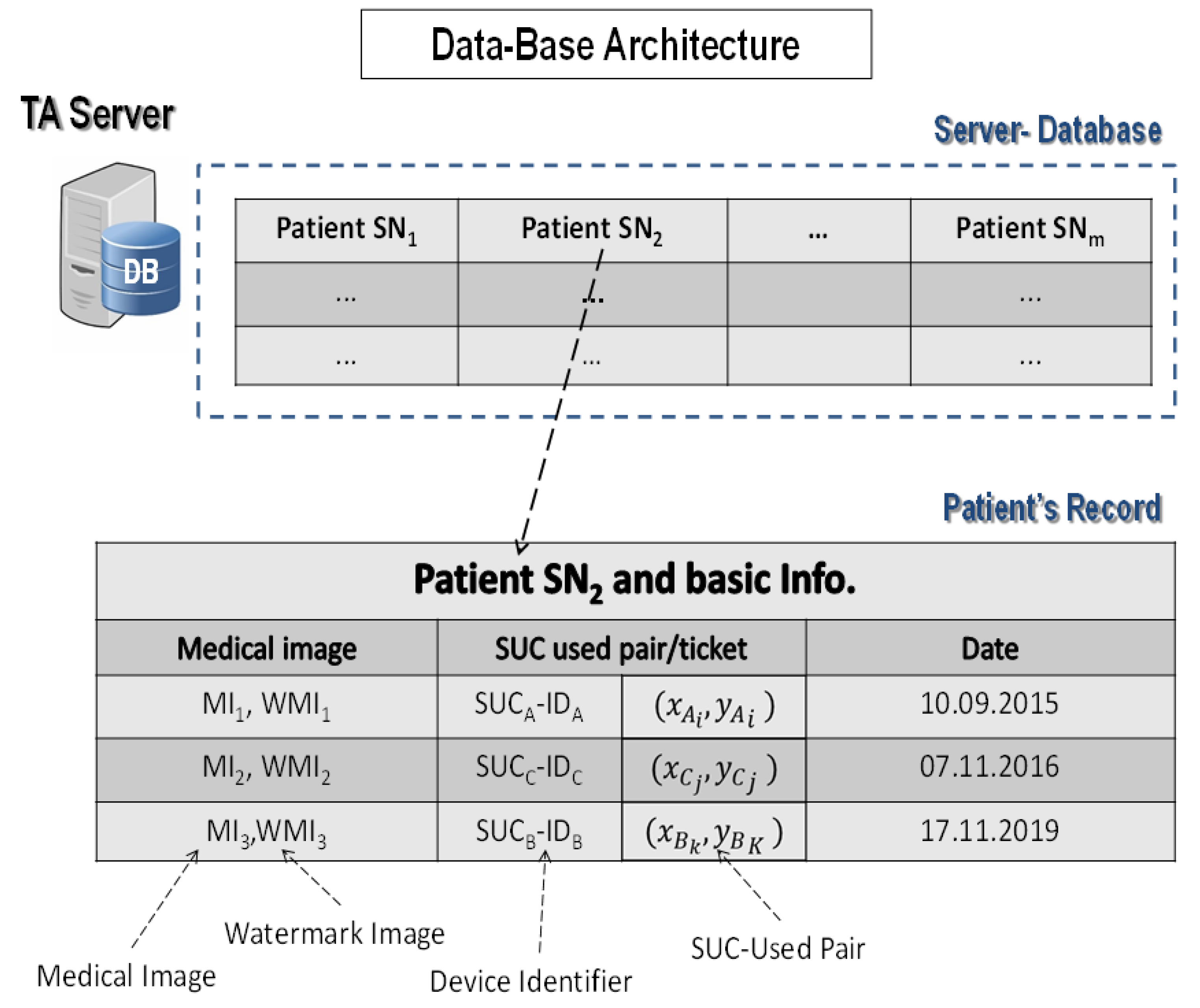 Cryptography 04 00019 g008
