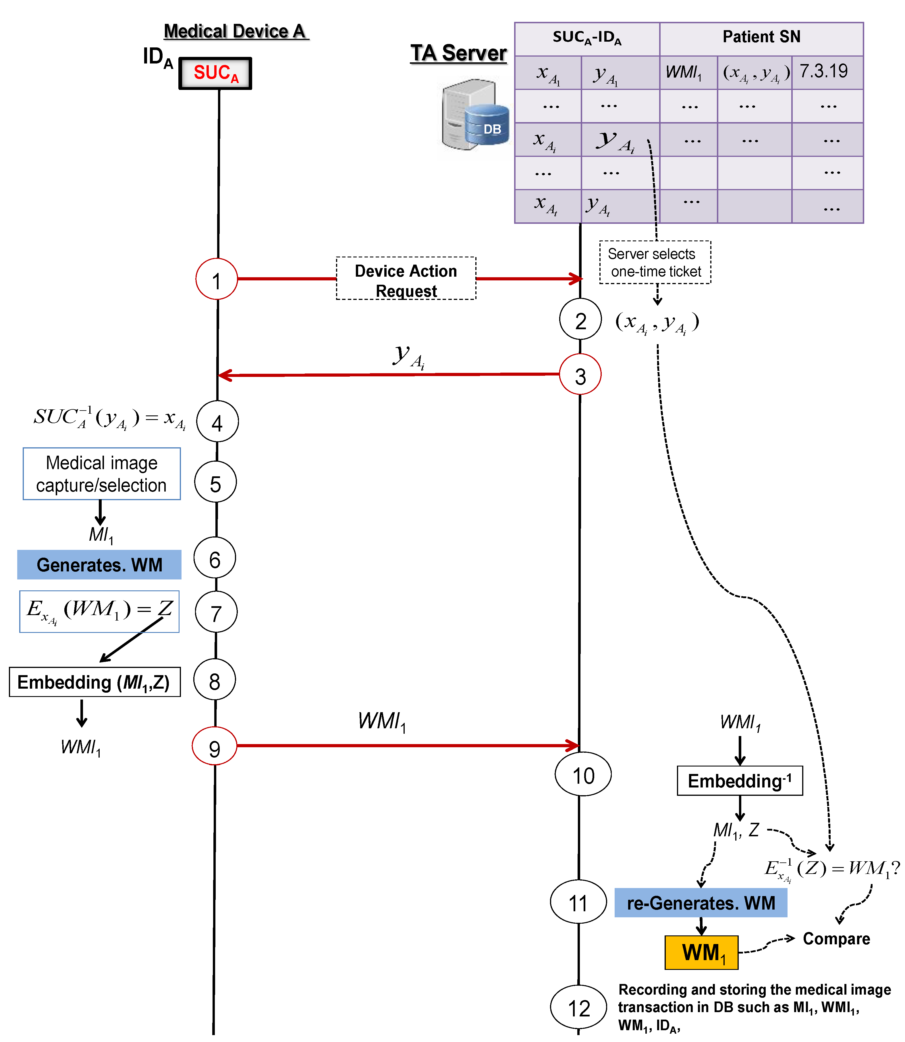 Cryptography 04 00019 g011