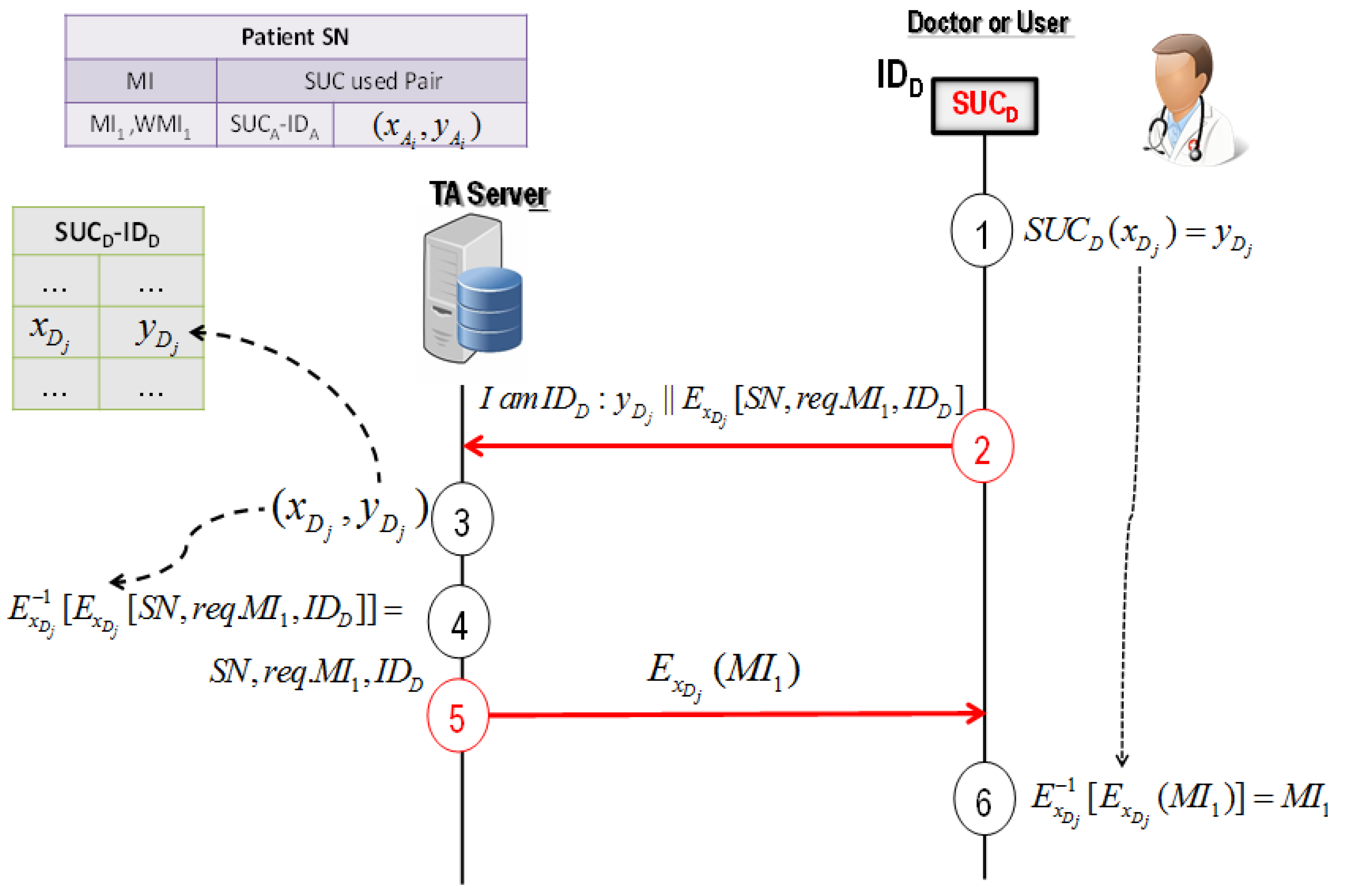 Cryptography 04 00019 g012