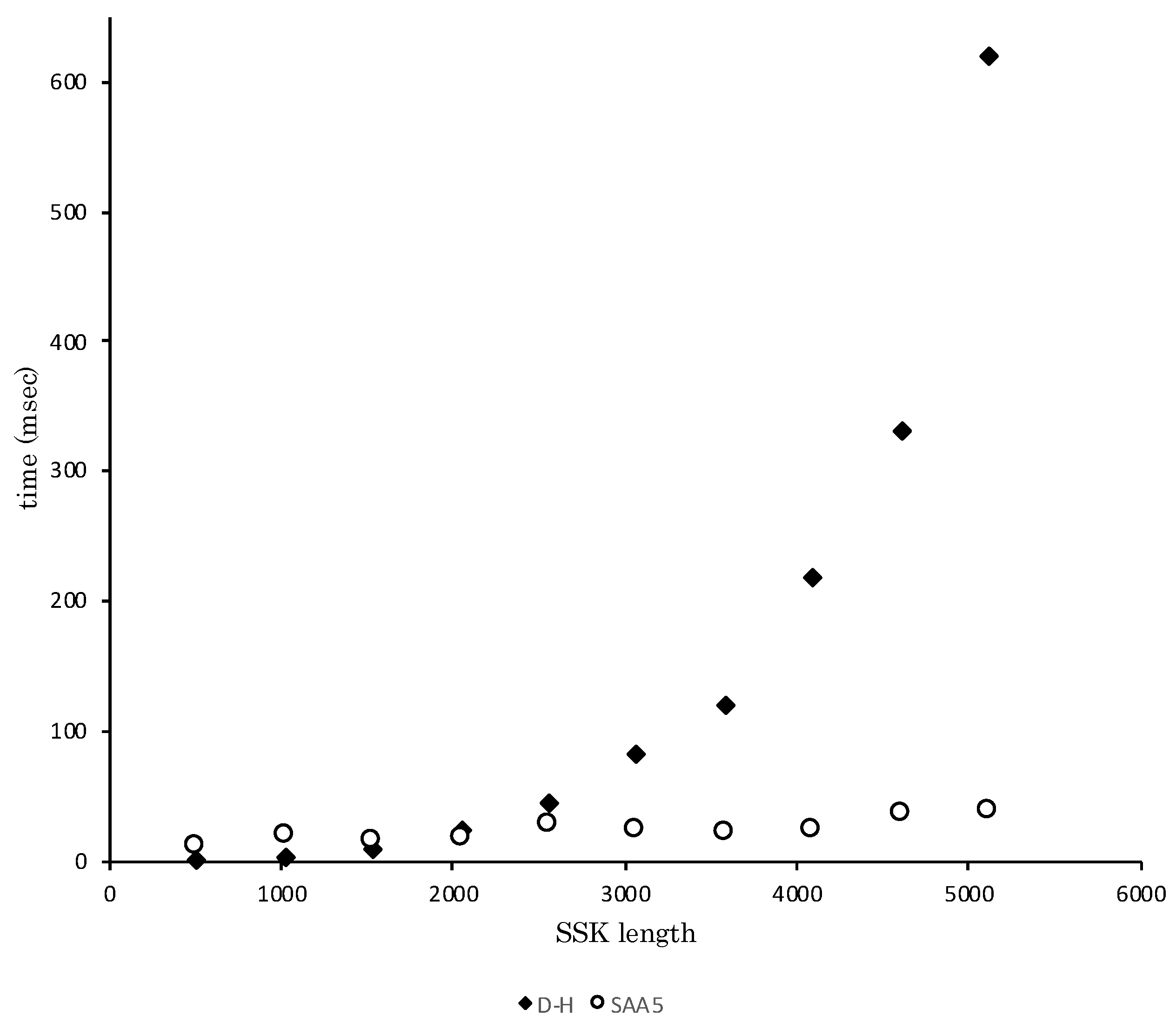 Cryptography 04 00021 g002