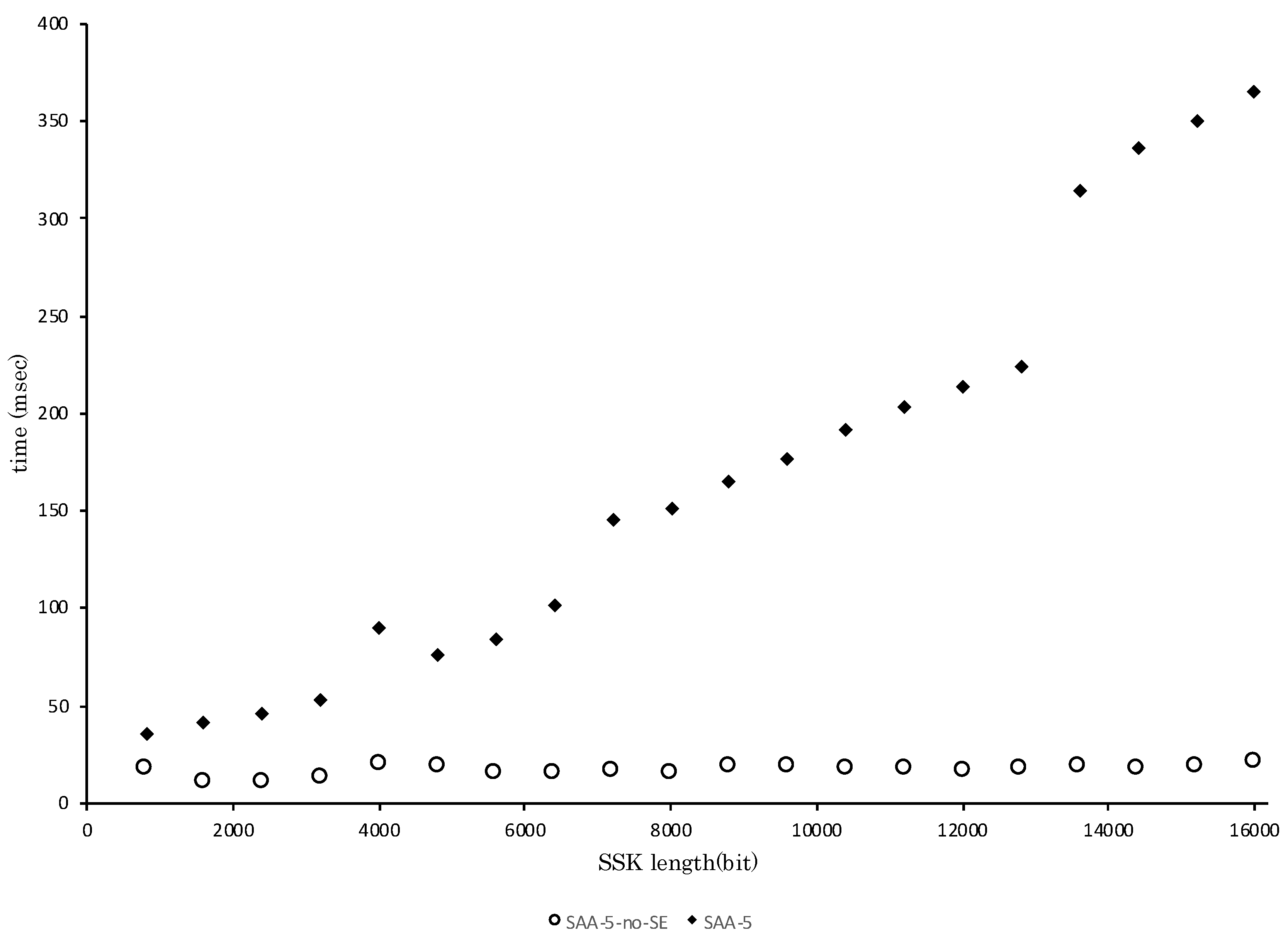 Cryptography 04 00021 g003