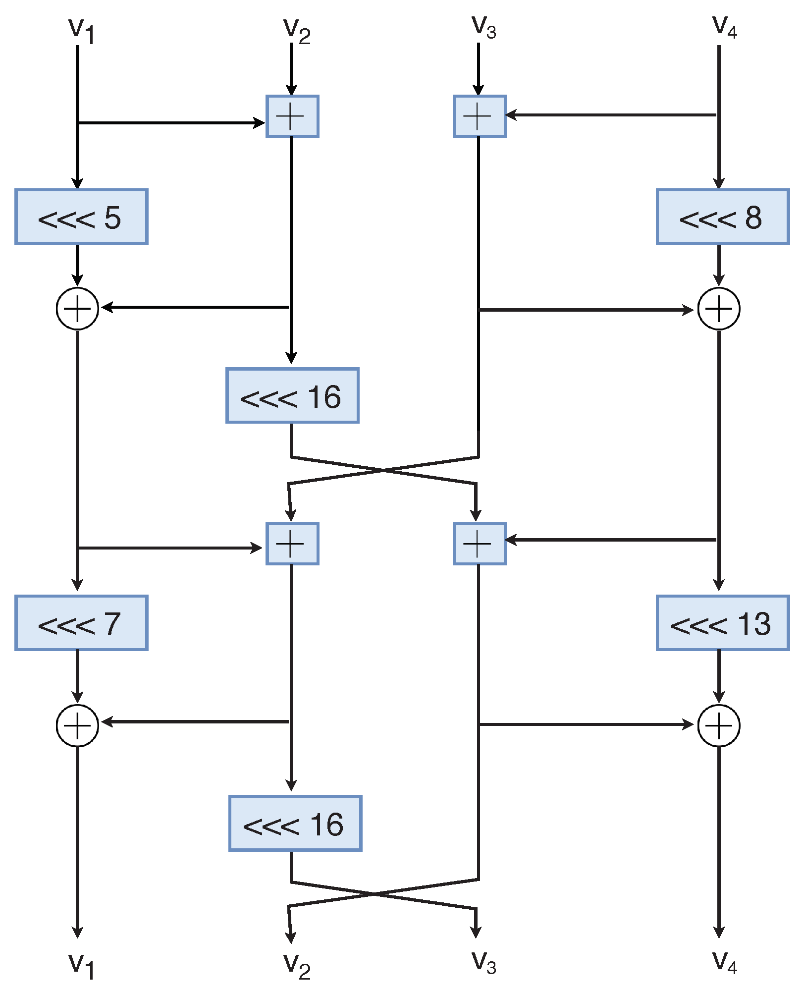 Cryptography 04 00022 g001