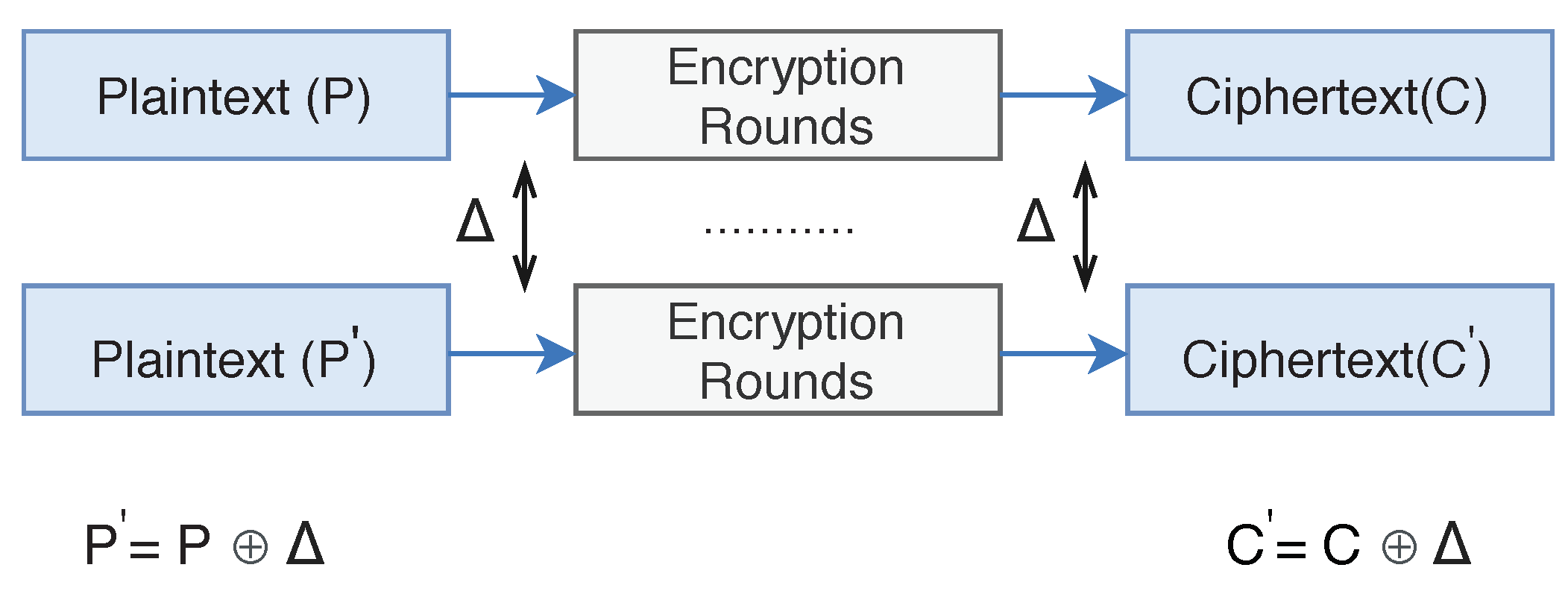 Cryptography 04 00022 g002