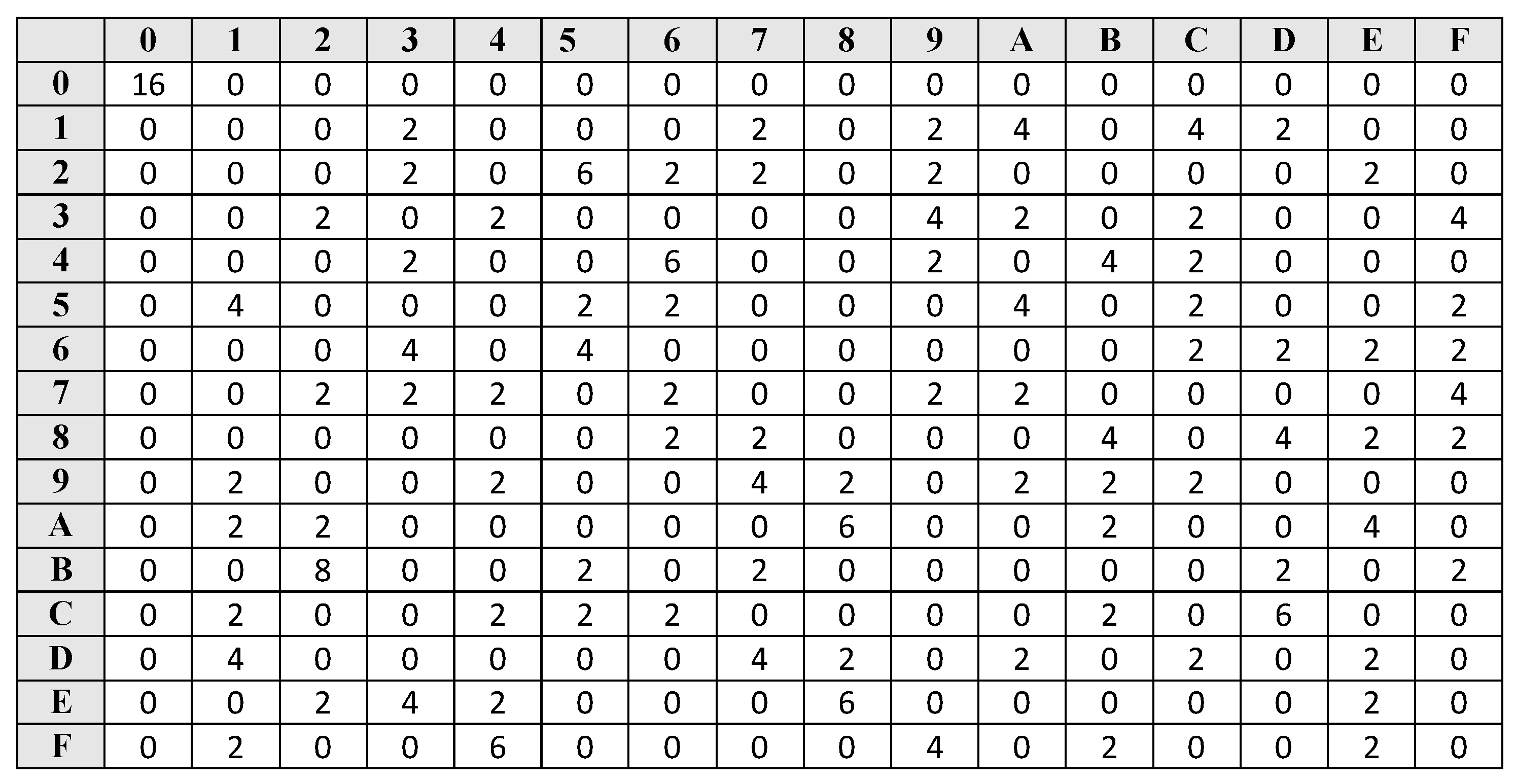 Cryptography 04 00022 g005