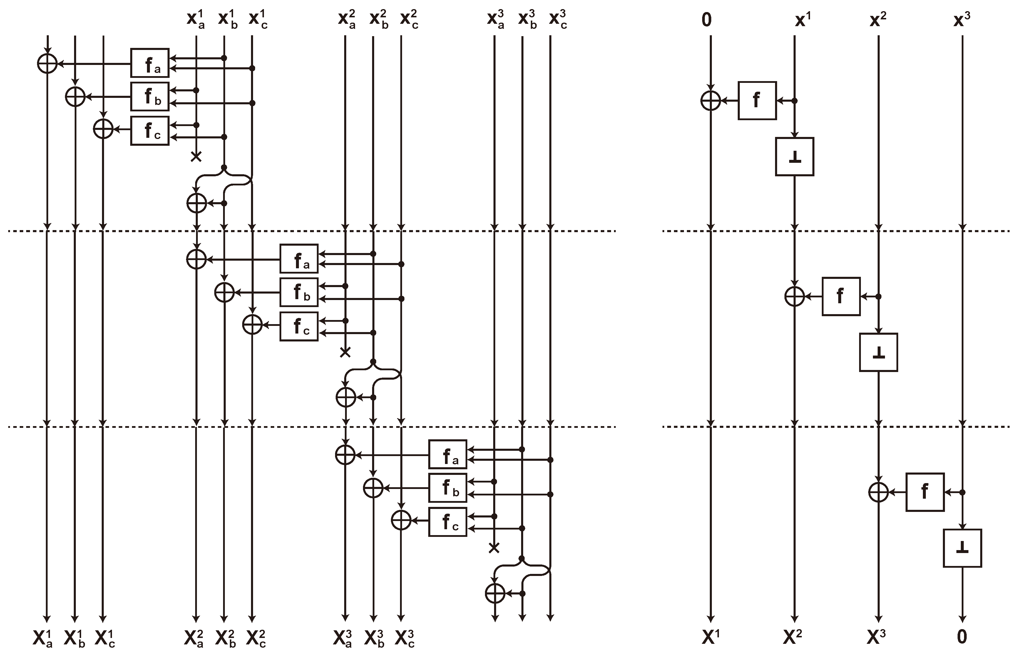 Cryptography 04 00023 g002 Cryptography 04 00023 g002