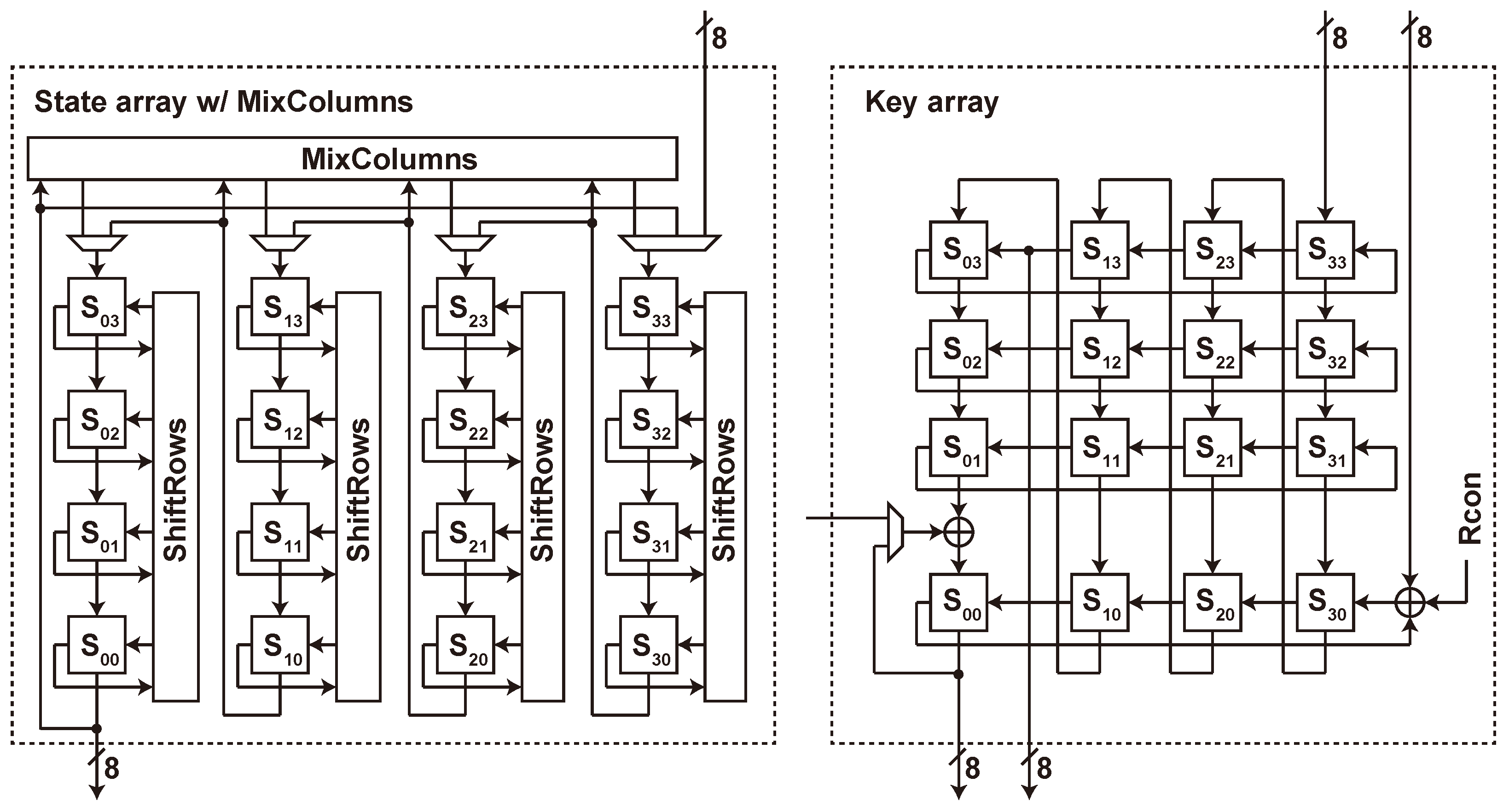 Cryptography 04 00023 g004 Cryptography 04 00023 g004