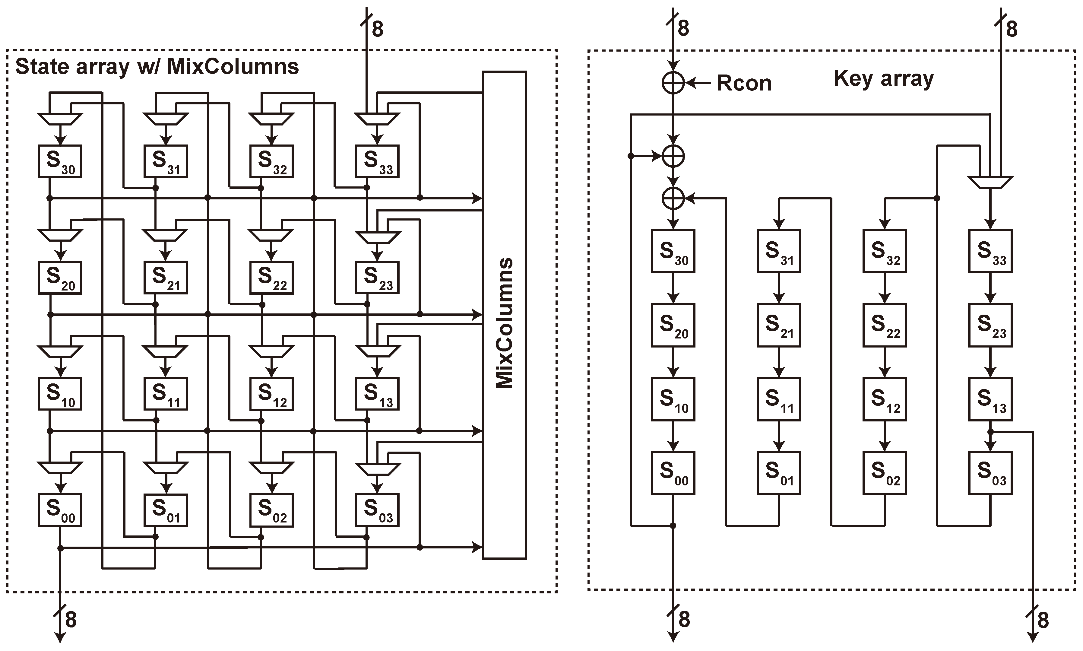 Cryptography 04 00023 g005 Cryptography 04 00023 g005