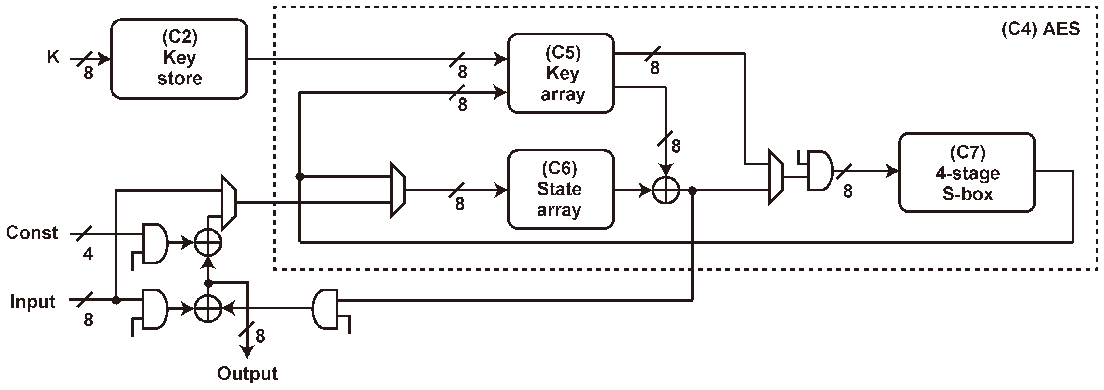 Cryptography 04 00023 g006 Cryptography 04 00023 g006