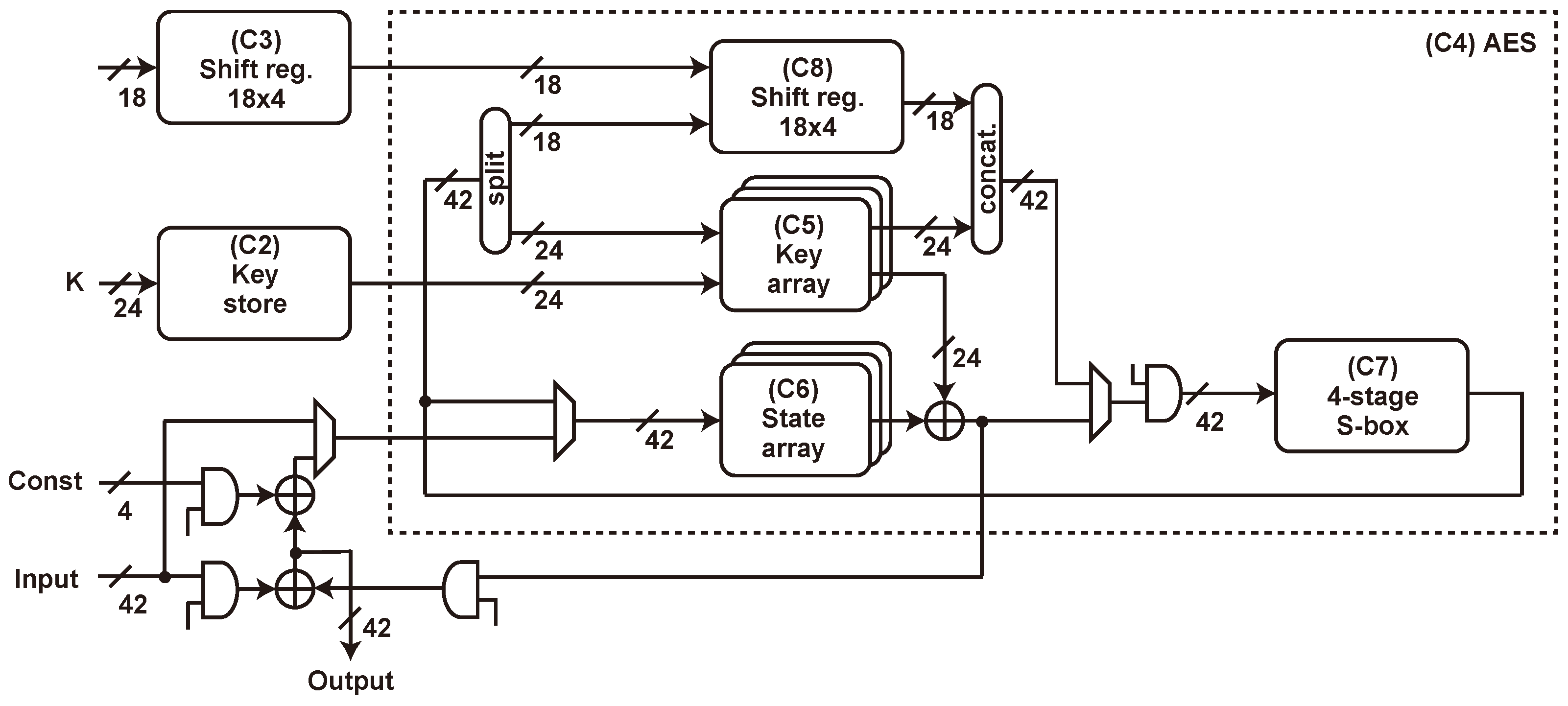 Cryptography 04 00023 g008 Cryptography 04 00023 g008