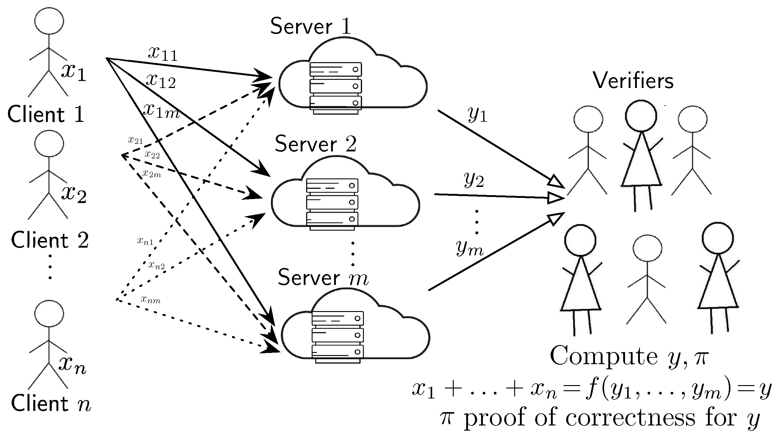 Cryptography 04 00025 g001 Cryptography 04 00025 g001