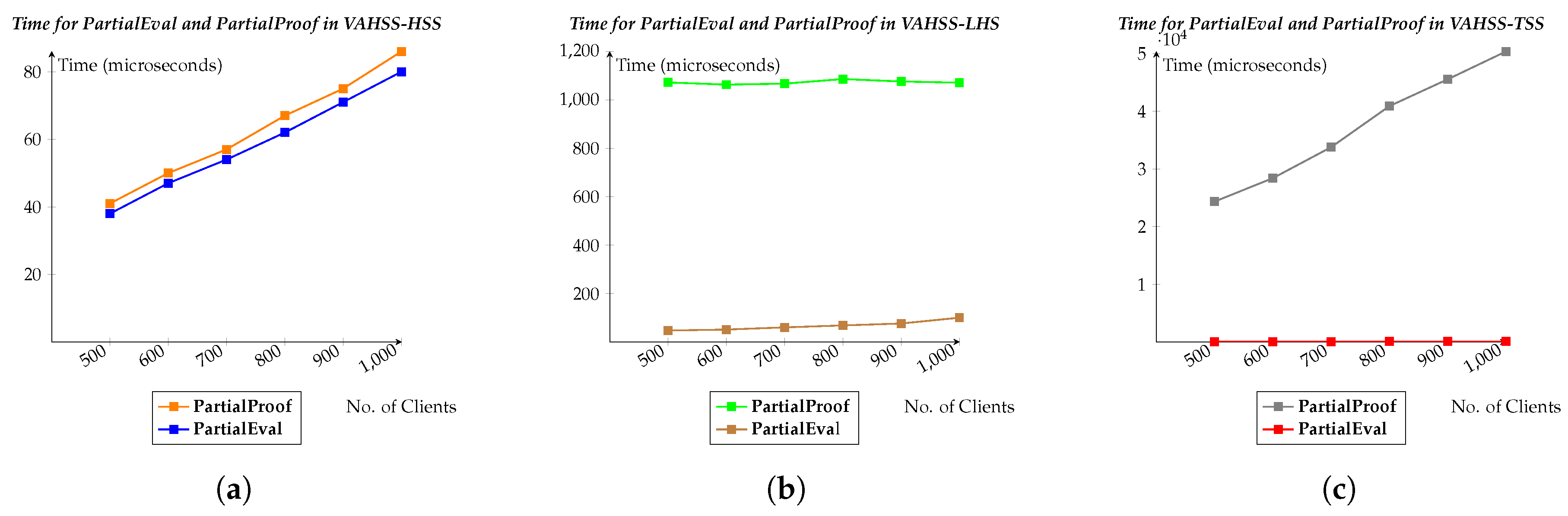 Cryptography 04 00025 g002 Cryptography 04 00025 g002