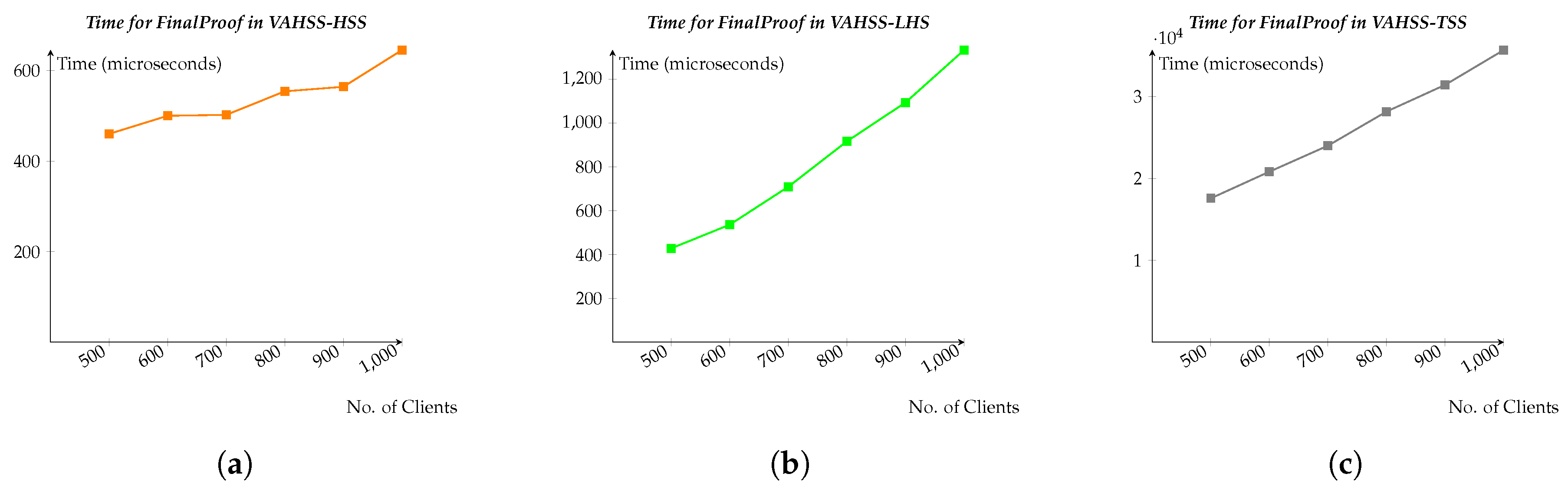 Cryptography 04 00025 g003 Cryptography 04 00025 g003