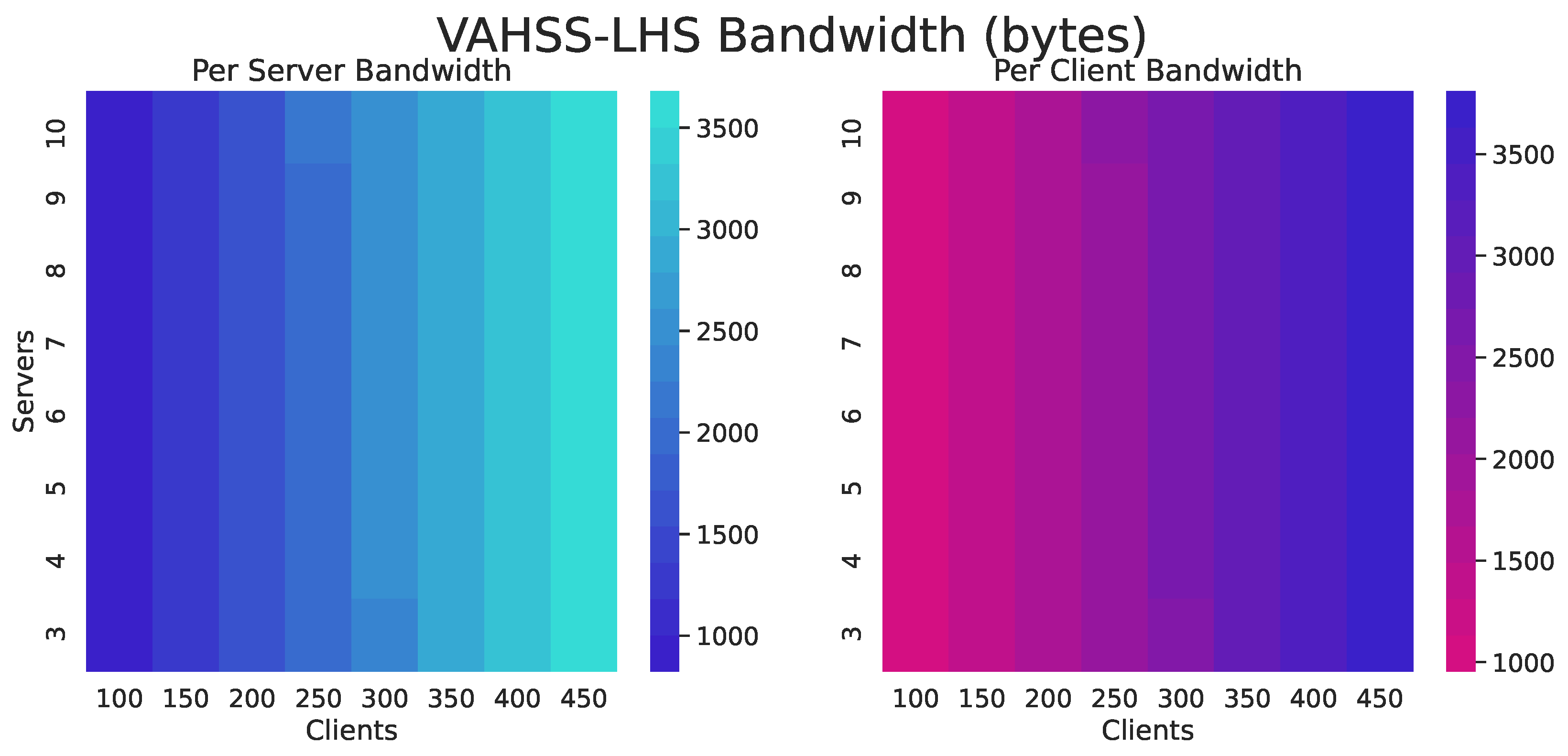 Cryptography 04 00025 g006 Cryptography 04 00025 g006