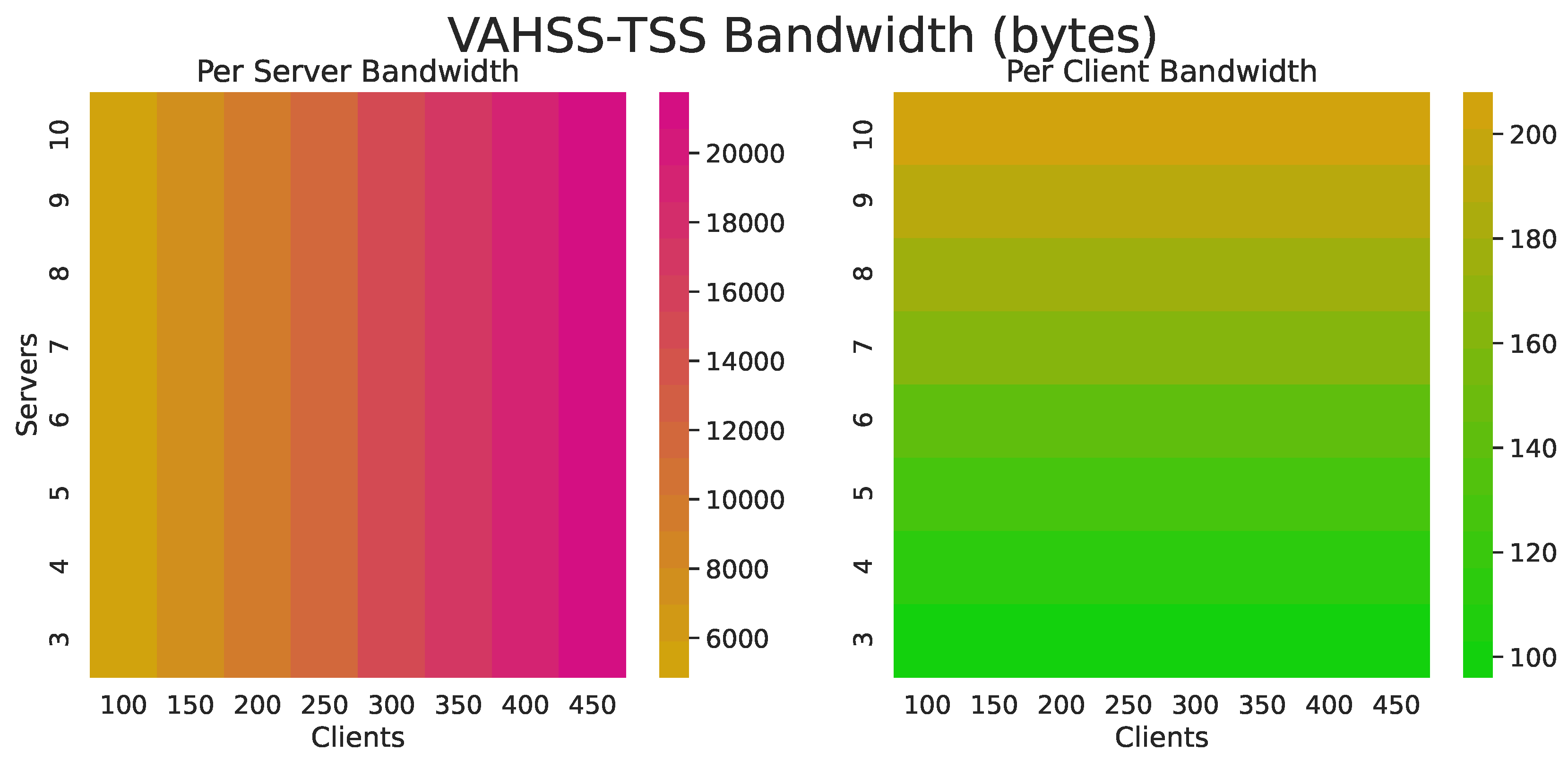 Cryptography 04 00025 g007 Cryptography 04 00025 g007