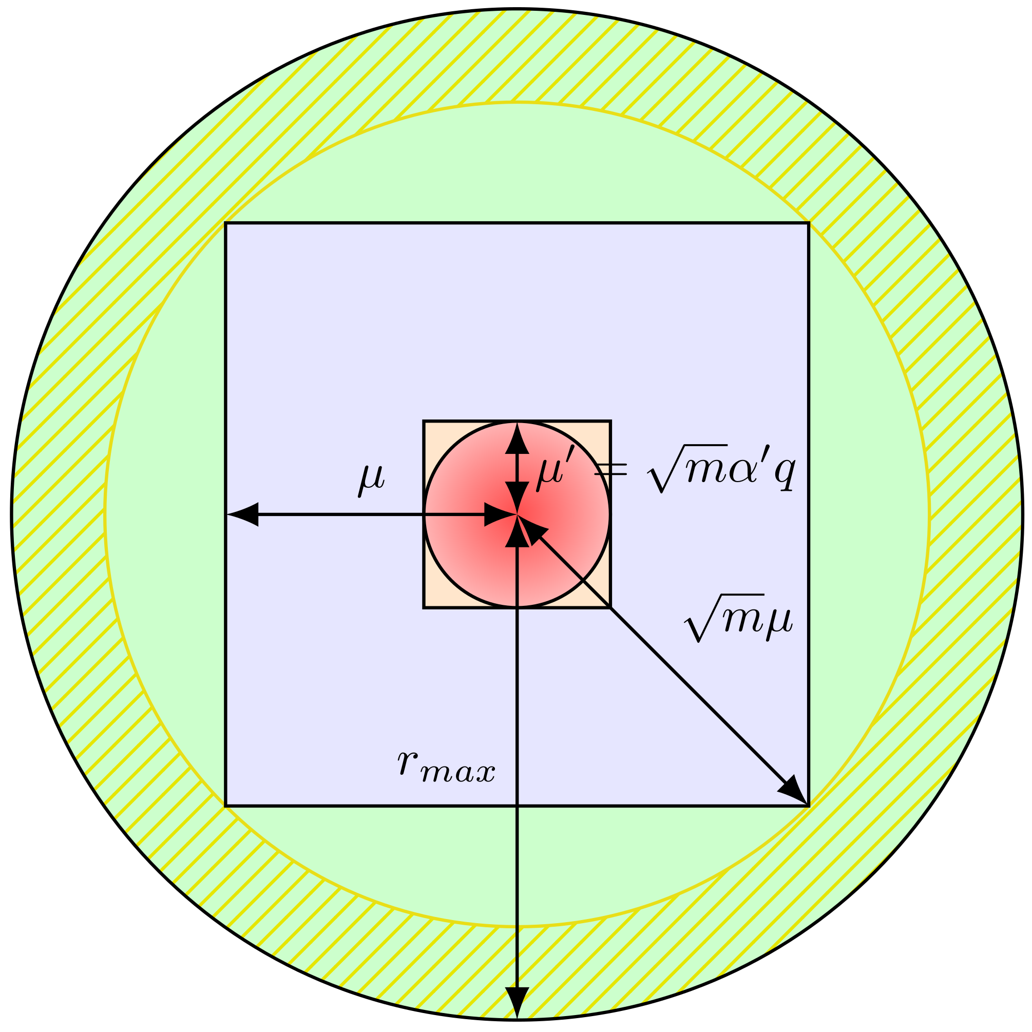 Cryptography 05 00003 g002