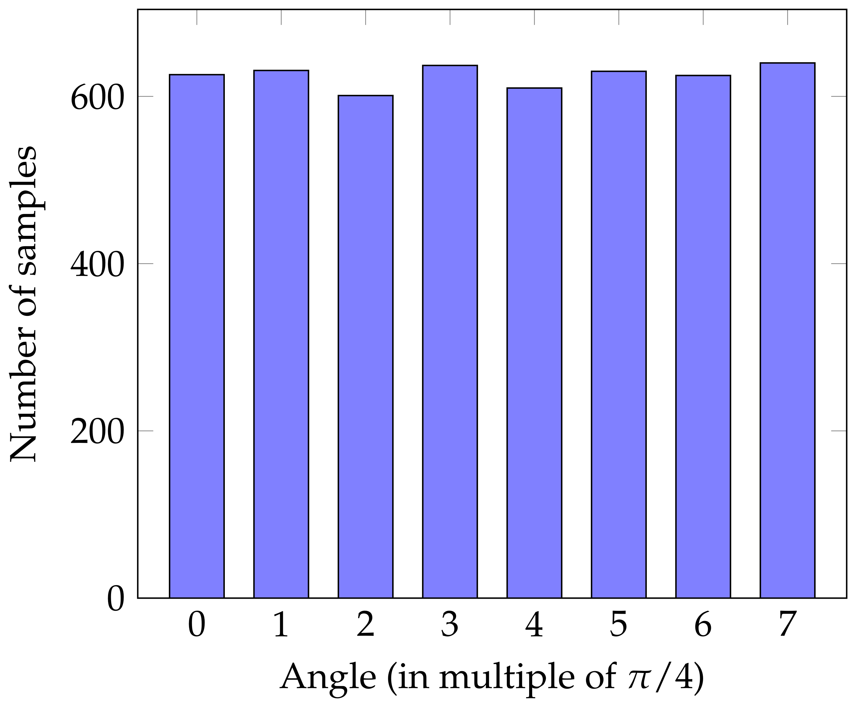 Cryptography 05 00003 g003
